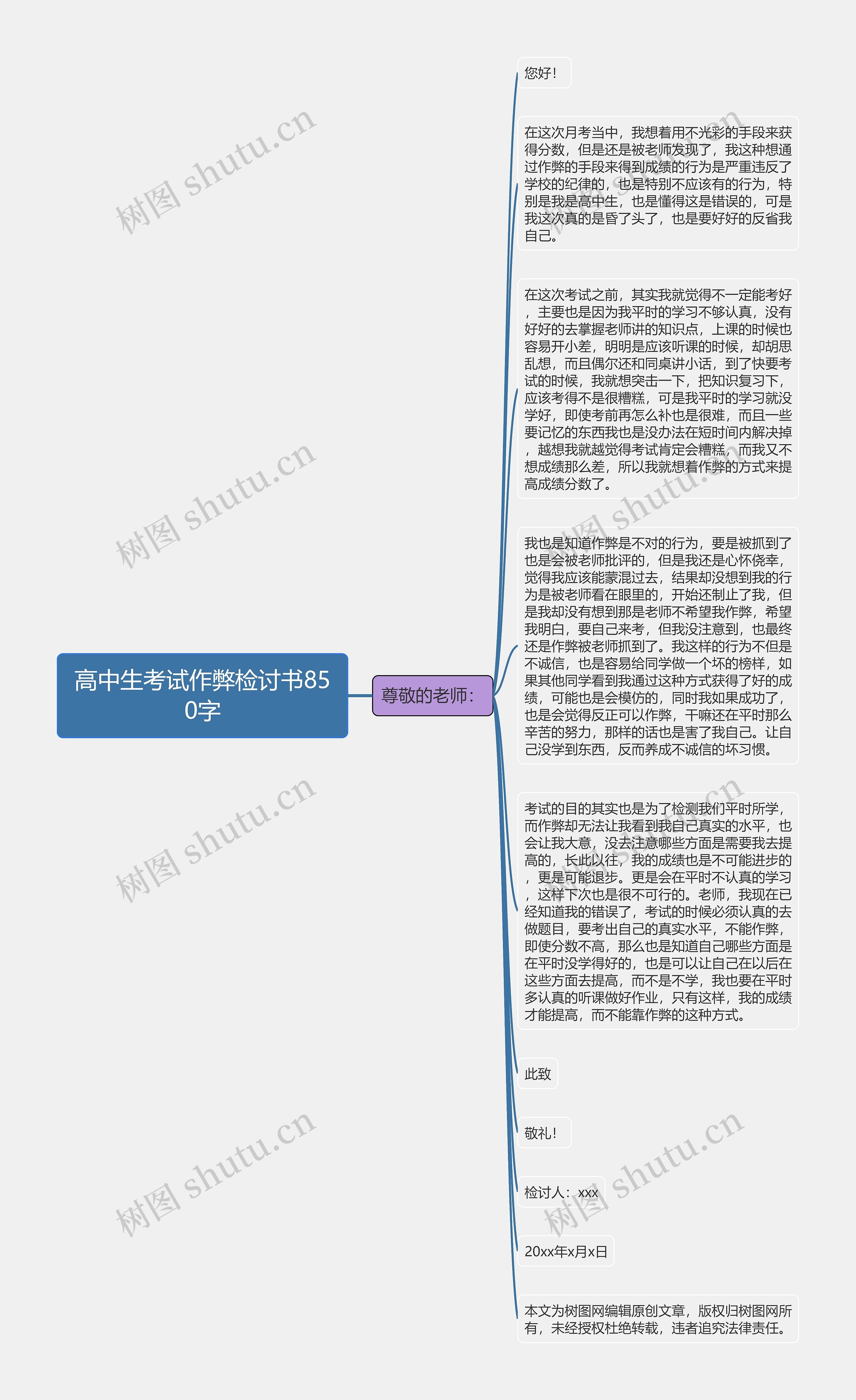 高中生考试作弊检讨书850字思维导图