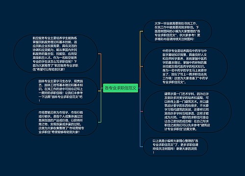 各专业求职信范文