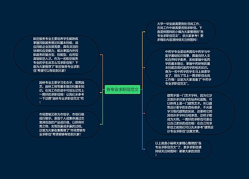 各专业求职信范文