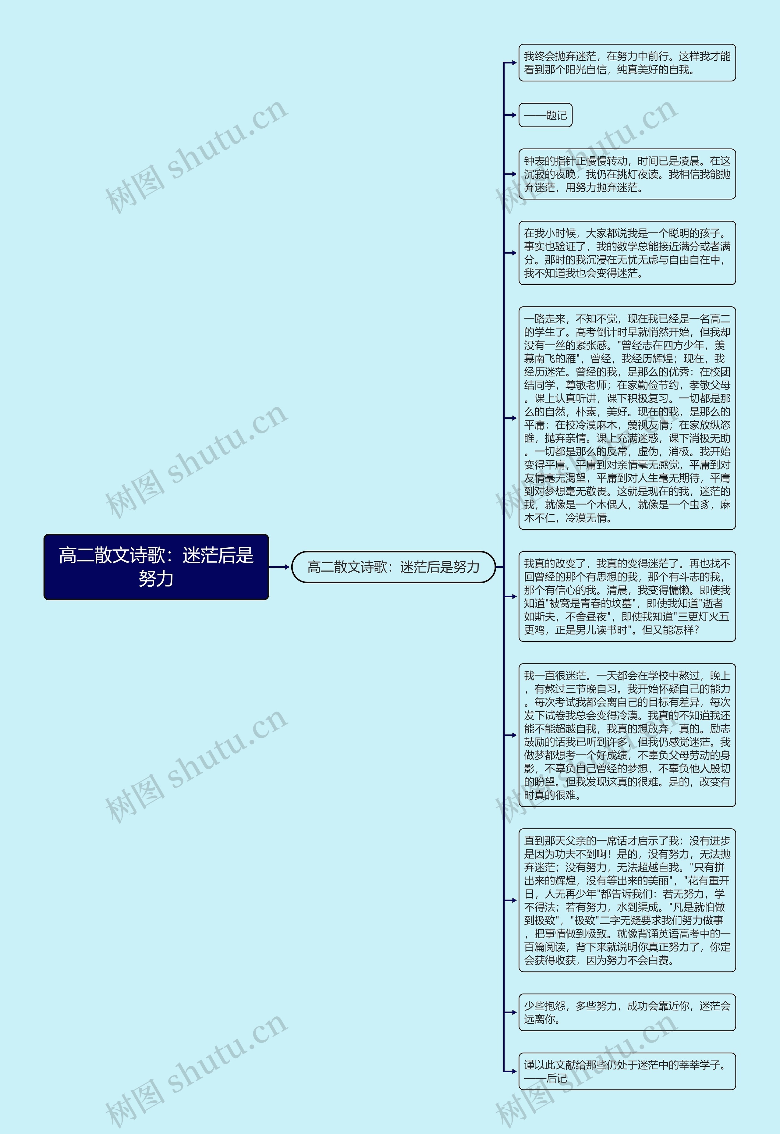 高二散文诗歌：迷茫后是努力