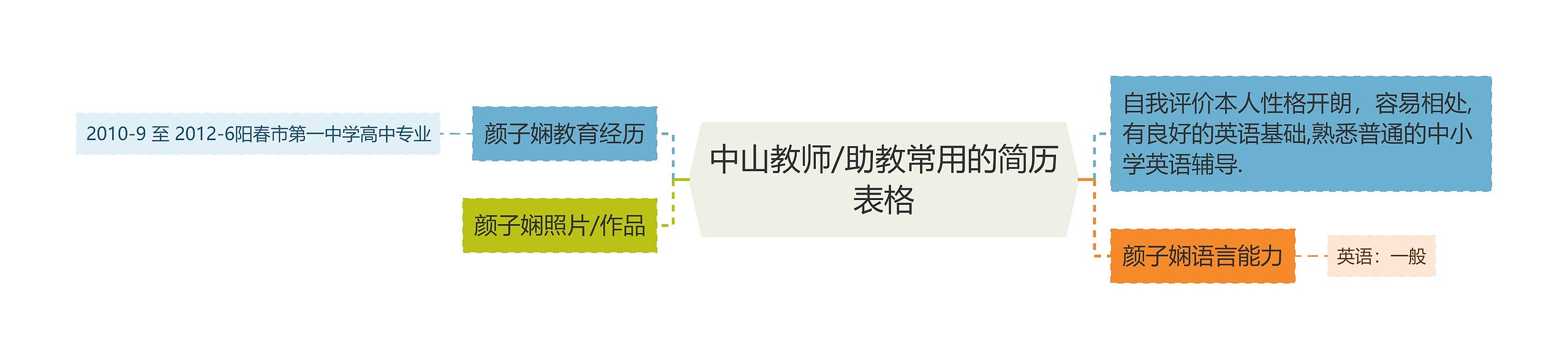 中山教师/助教常用的简历表格