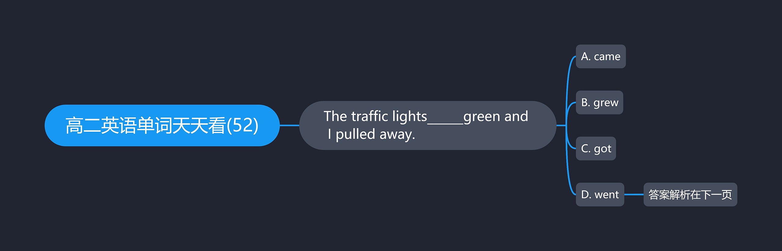高二英语单词天天看(52) 高二英语单词天天看(52)