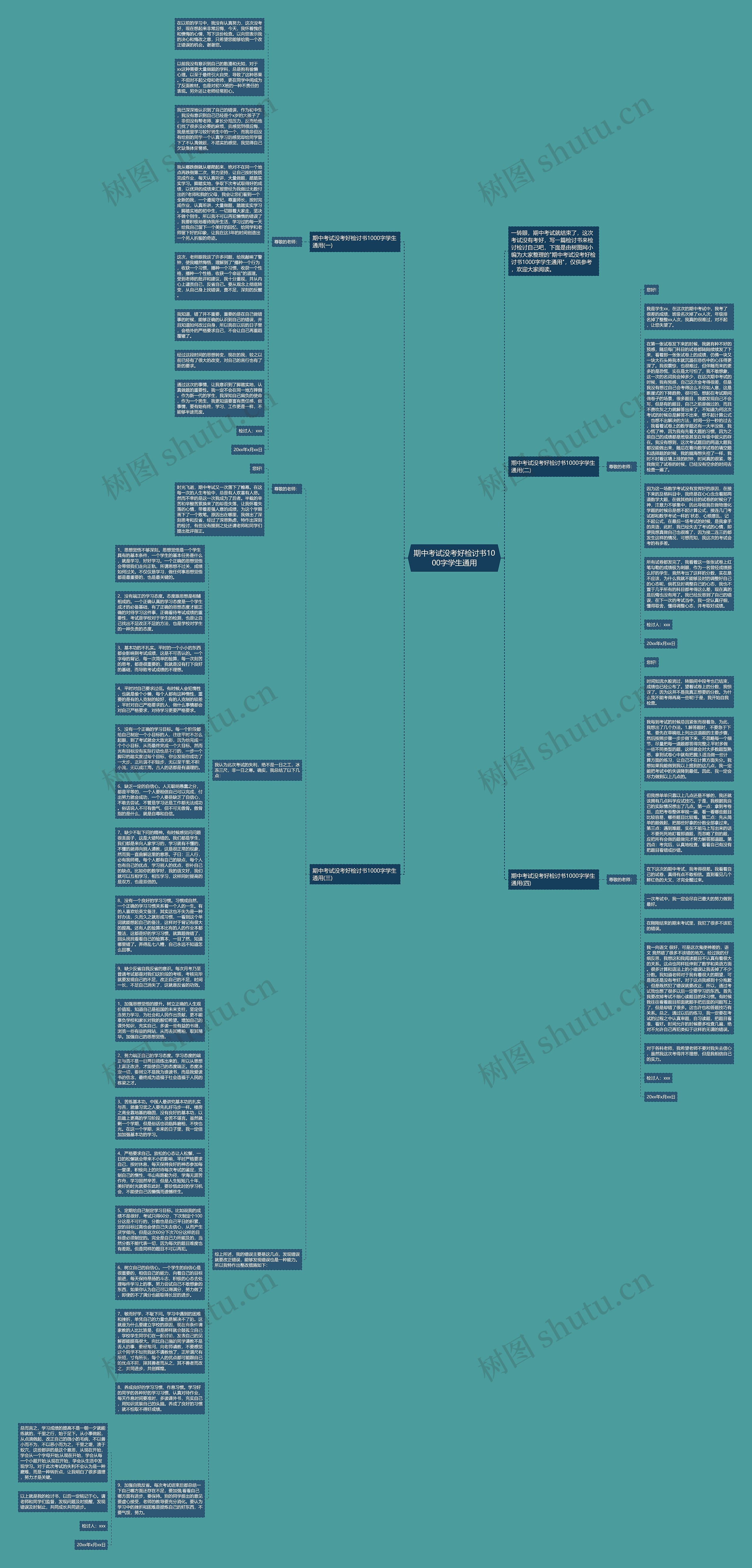 期中考试没考好检讨书1000字学生通用思维导图
