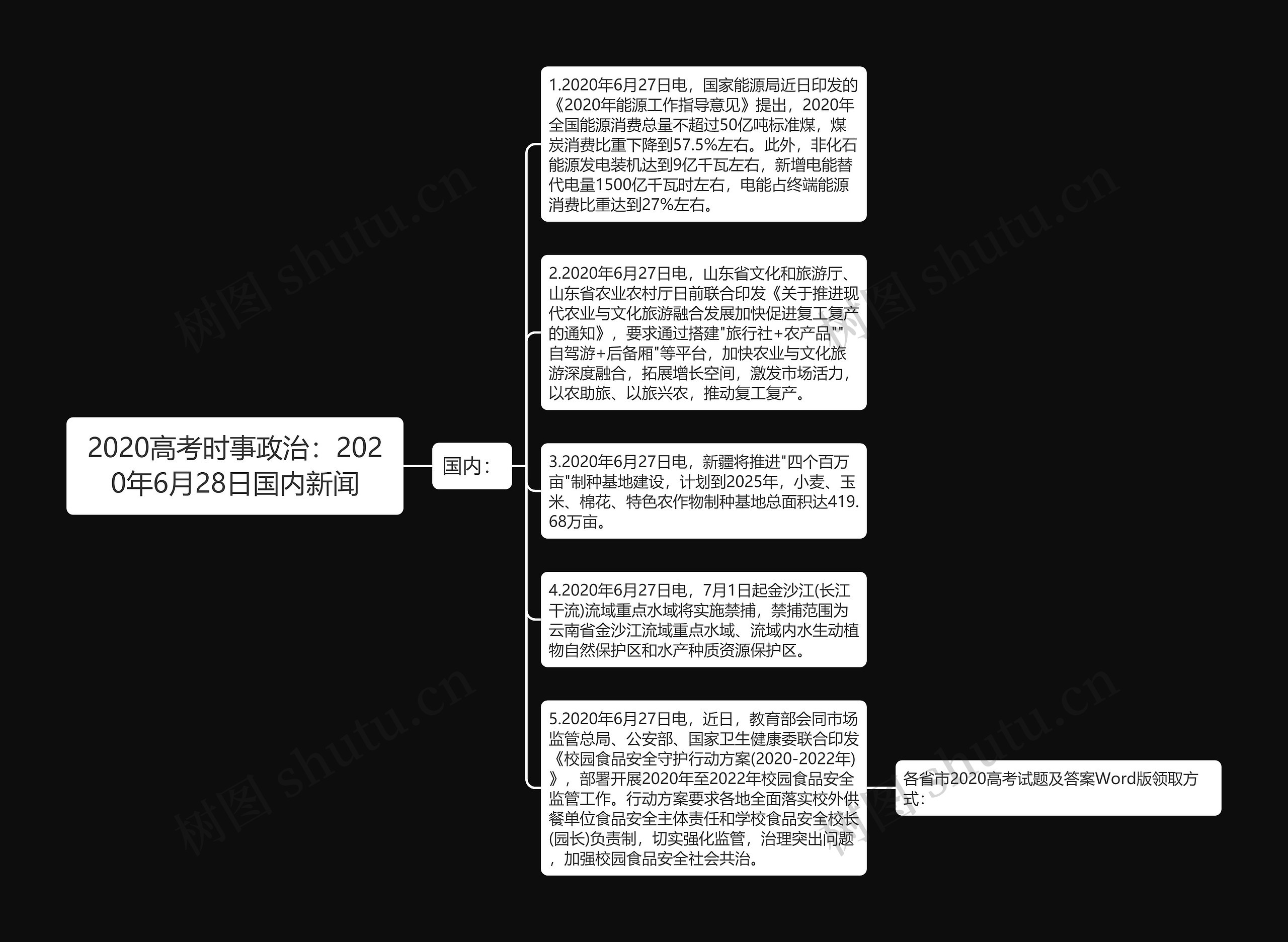 2020高考时事政治：2020年6月28日国内新闻