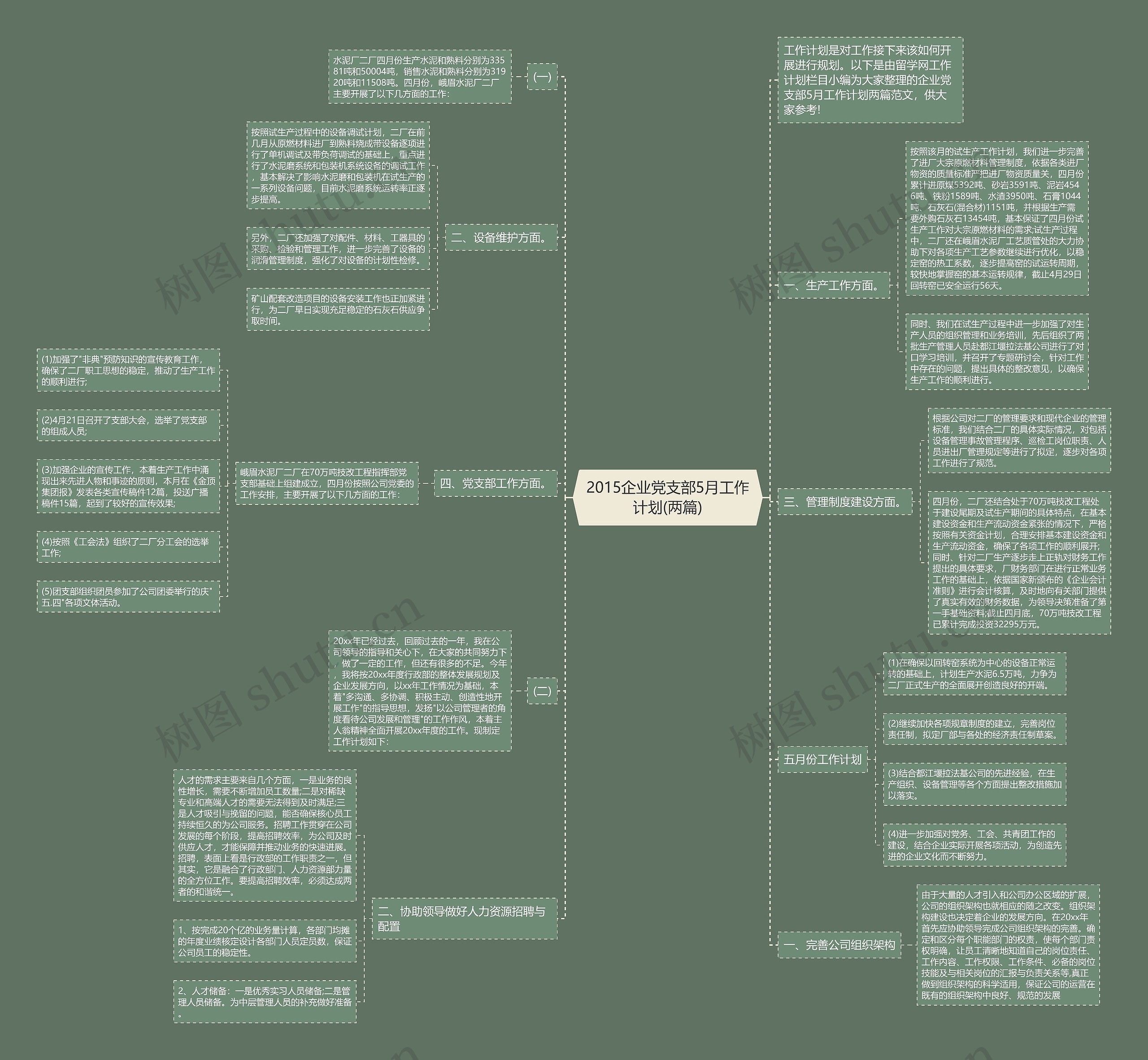 2015企业党支部5月工作计划(两篇)思维导图