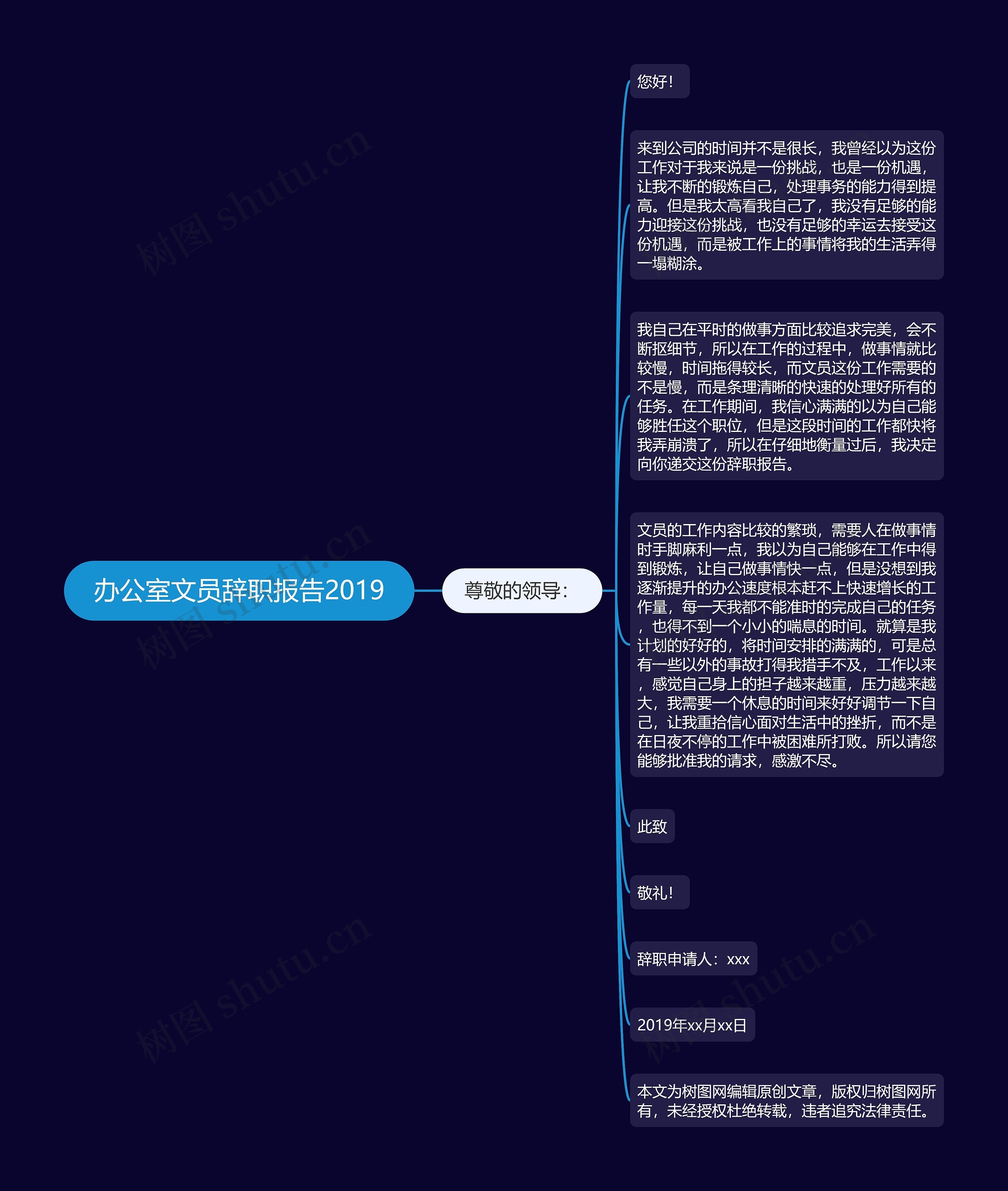 办公室文员辞职报告2019思维导图