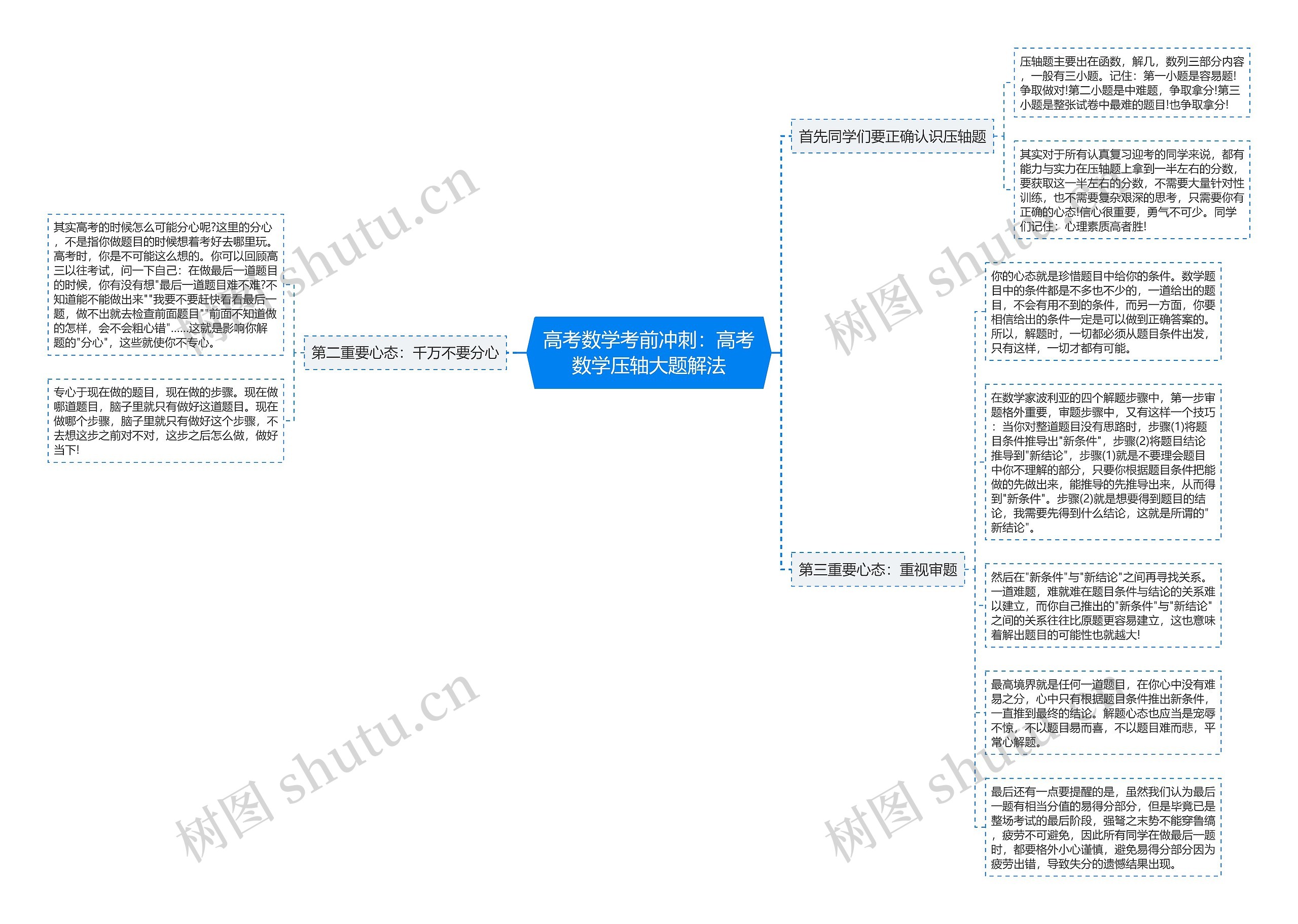 高考数学考前冲刺：高考数学压轴大题解法