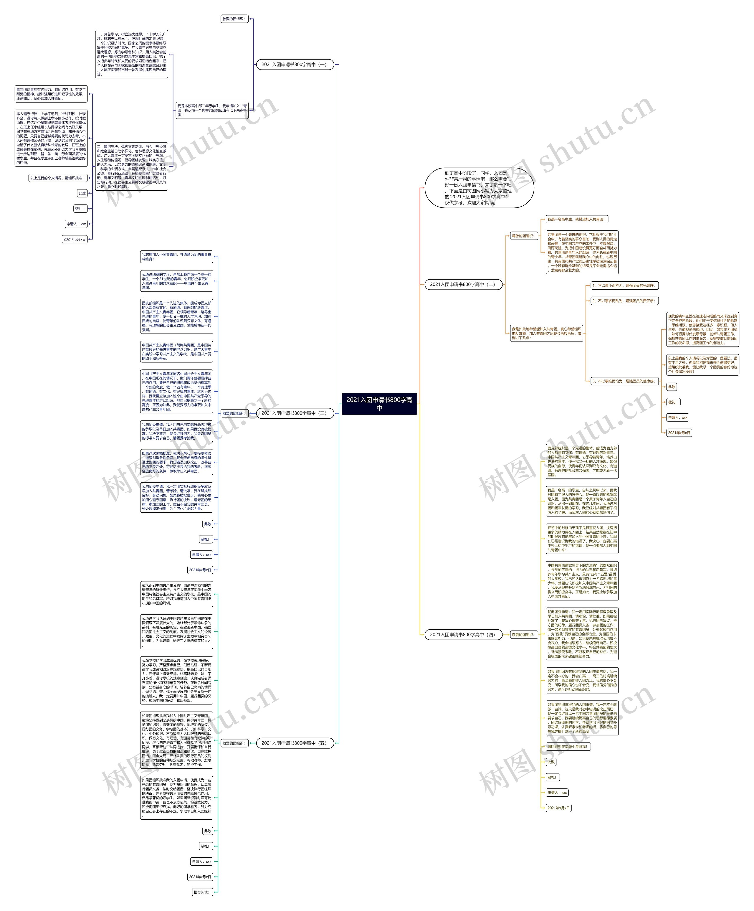 2021入团申请书800字高中思维导图