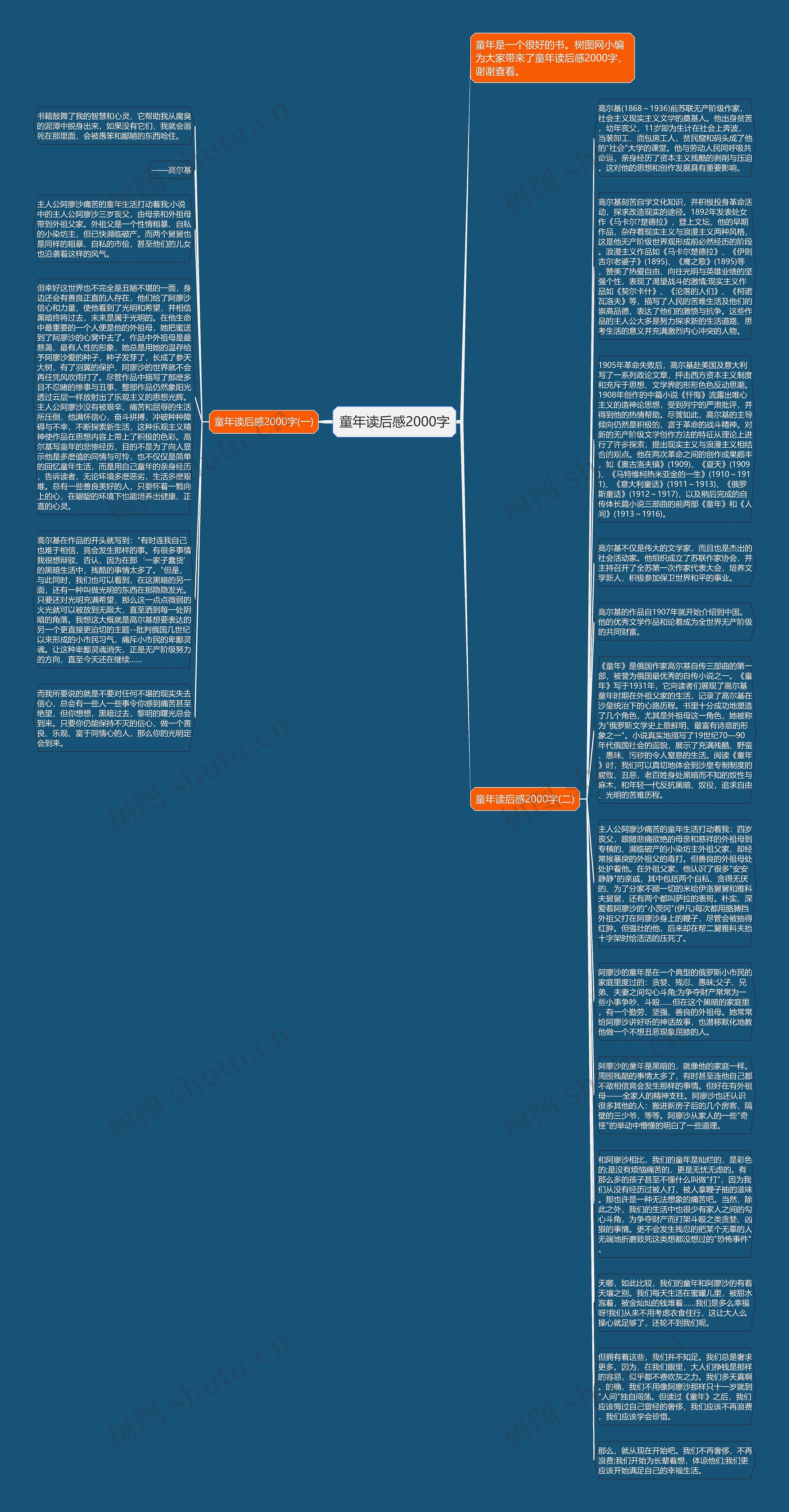 童年读后感2000字思维导图