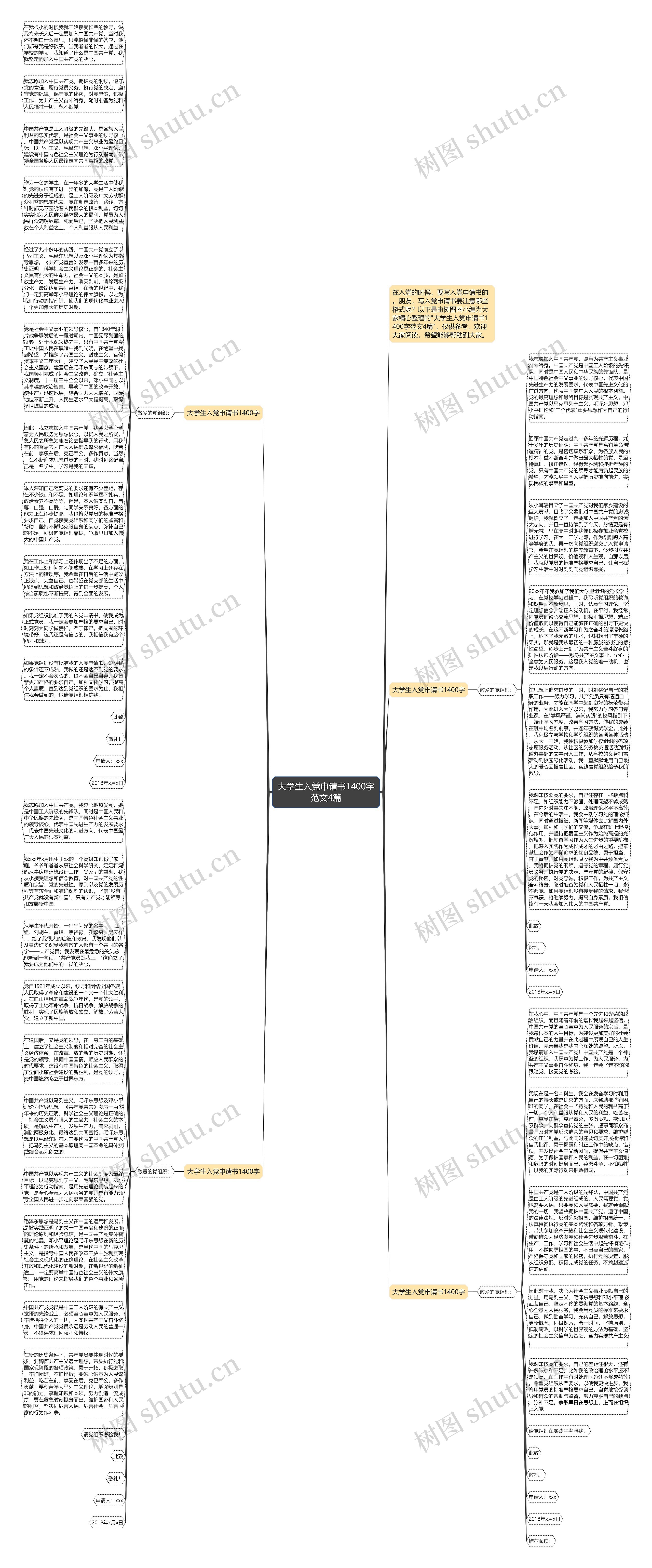 大学生入党申请书1400字范文4篇思维导图