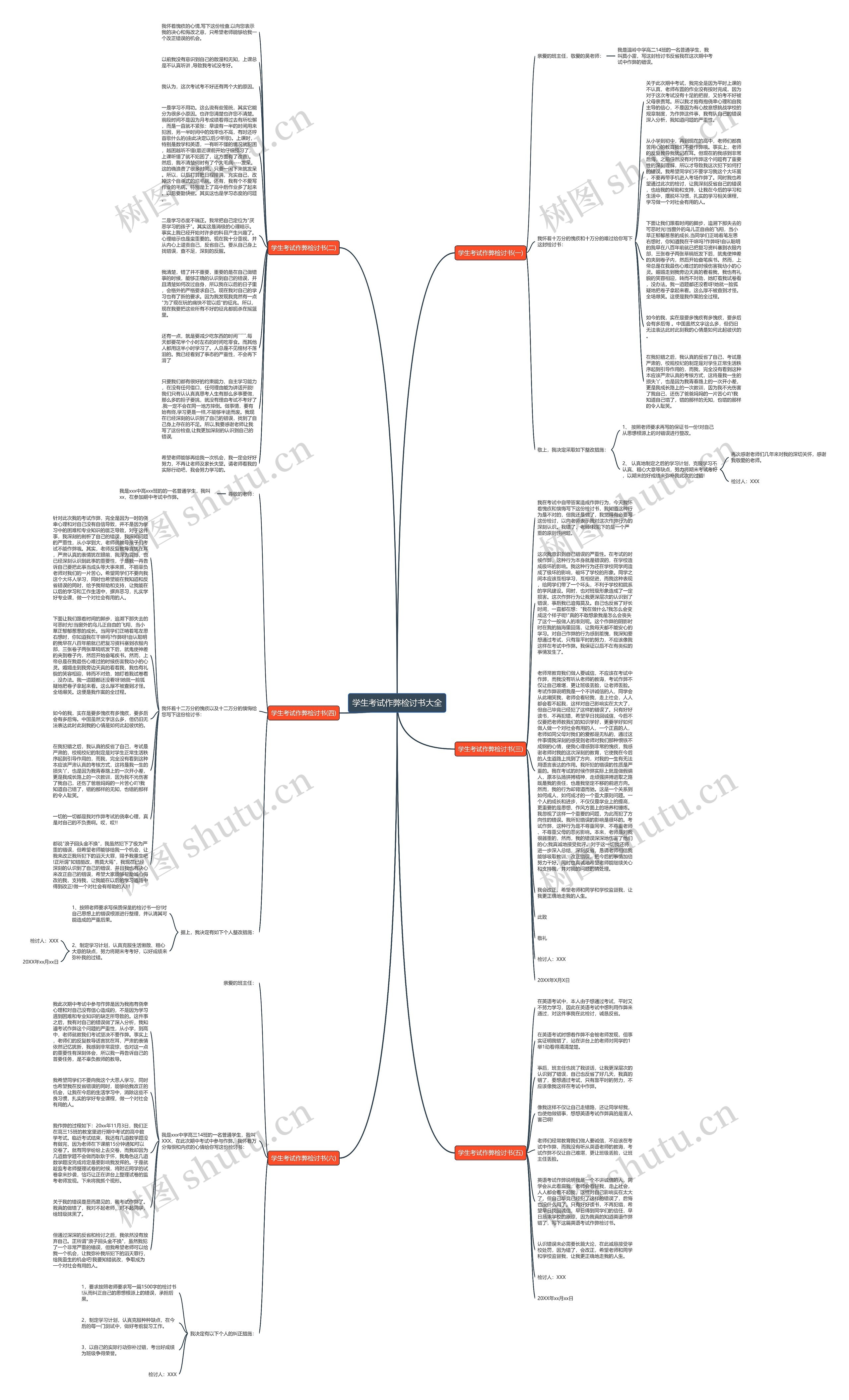 学生考试作弊检讨书大全思维导图