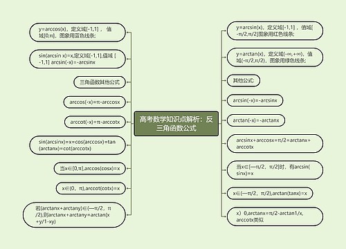 高考数学知识点解析:反三角函数公式 高考数学知识点解析:反三角函数公式
