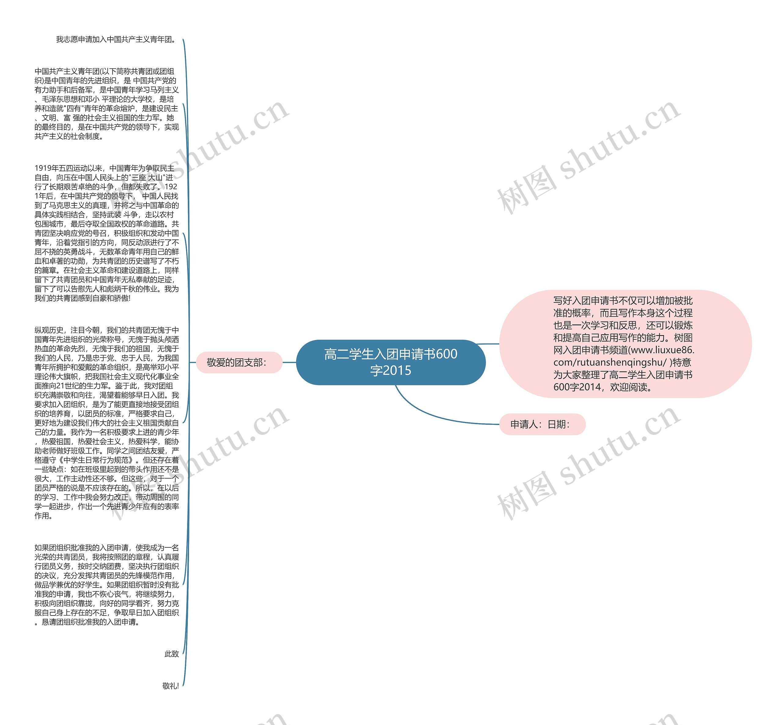 高二学生入团申请书600字2015思维导图