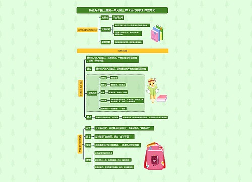 历史九年级上册课堂笔记专辑-3