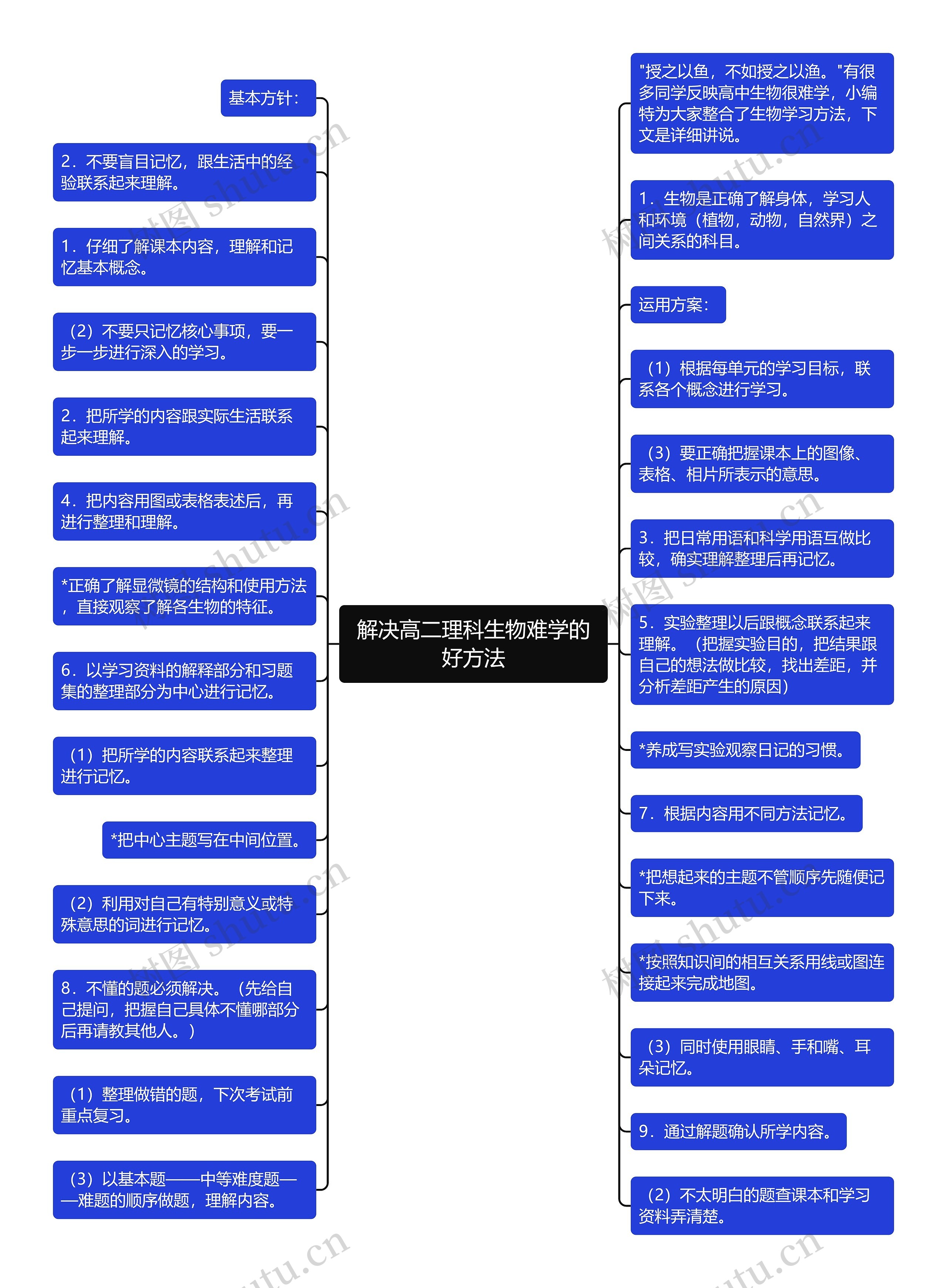 解决高二理科生物难学的好方法思维导图