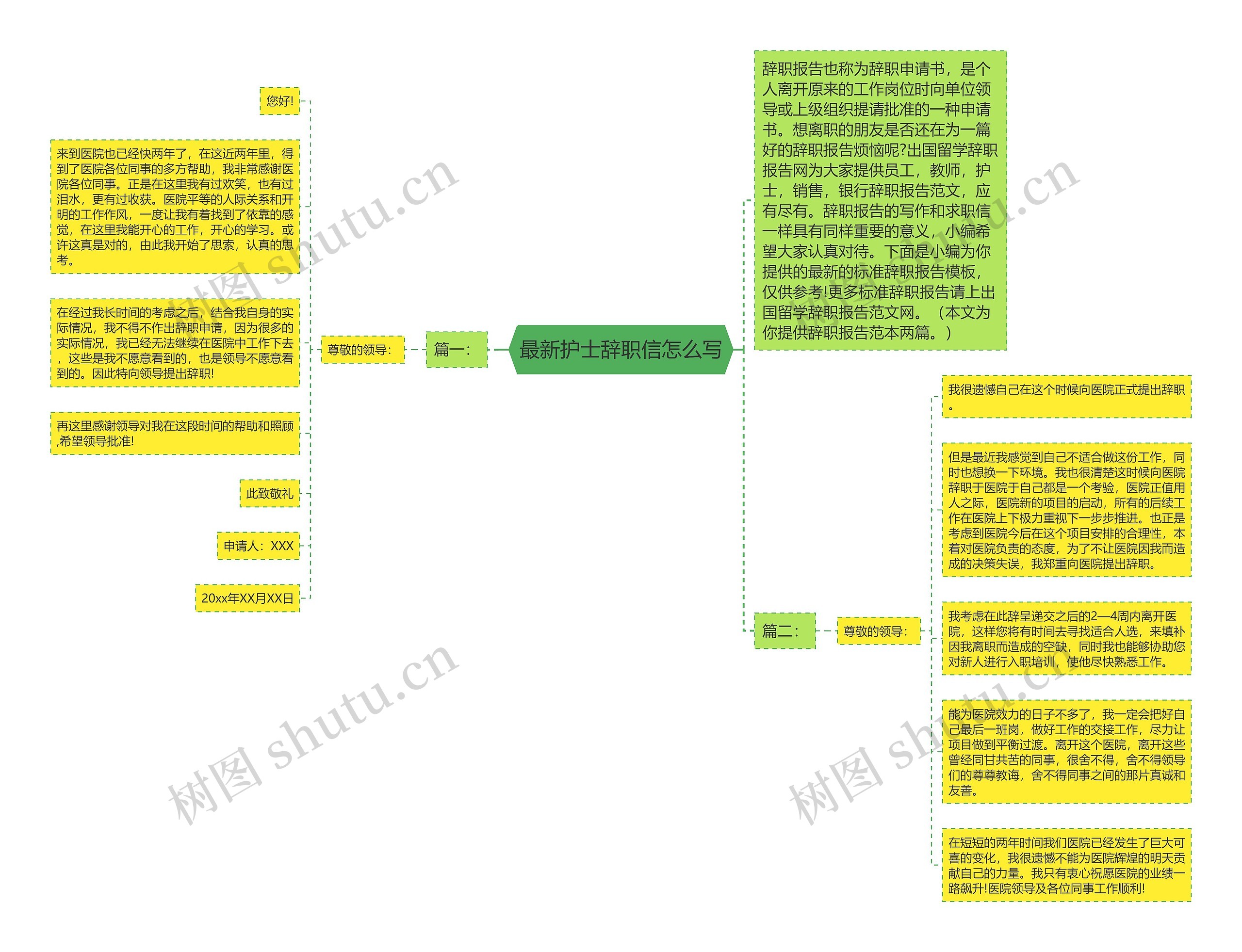 最新护士辞职信怎么写思维导图