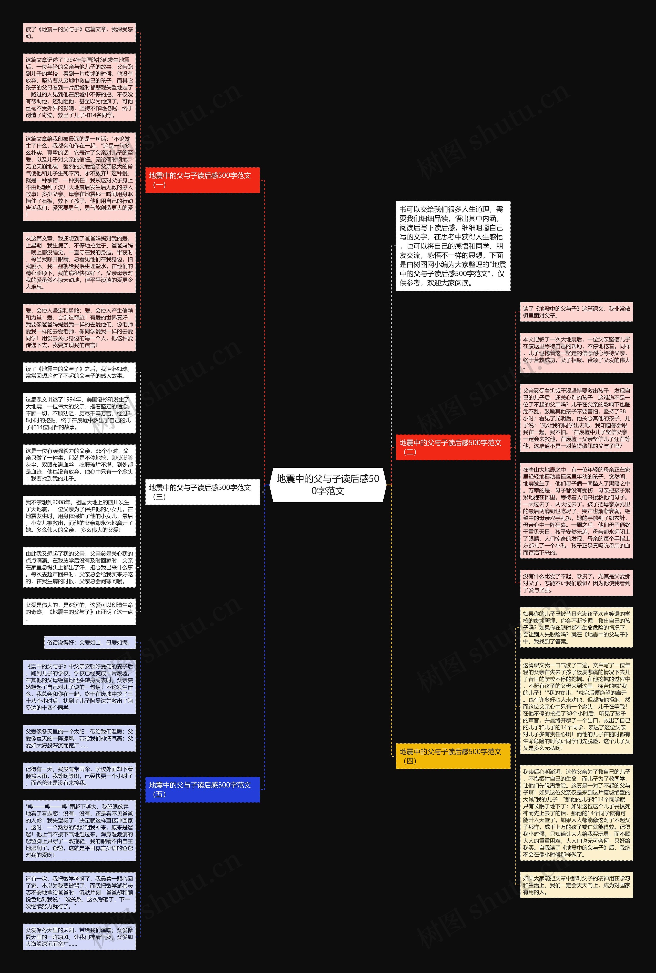 地震中的父与子读后感500字范文思维导图