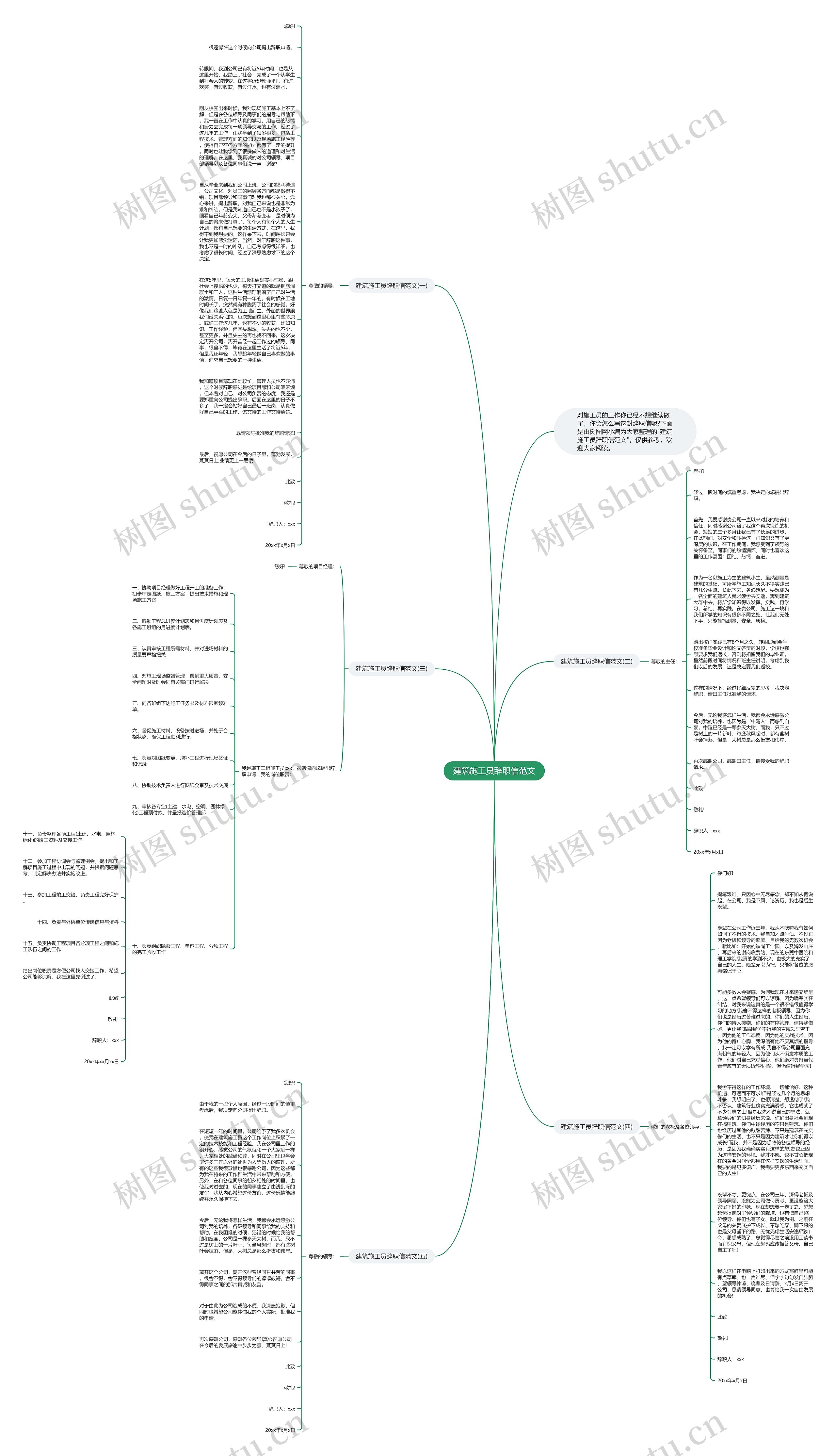 建筑施工员辞职信范文思维导图