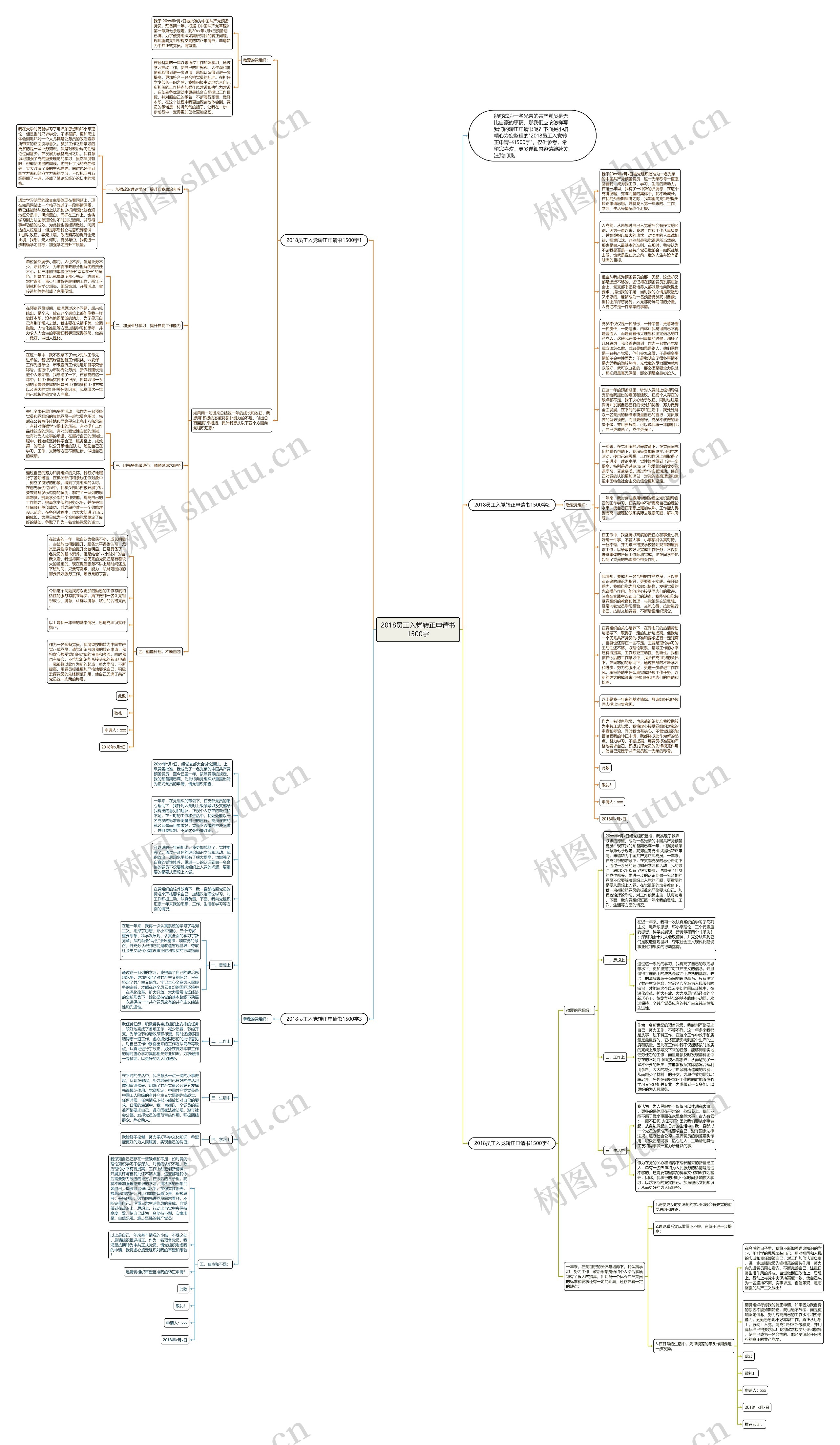 2018员工入党转正申请书1500字思维导图