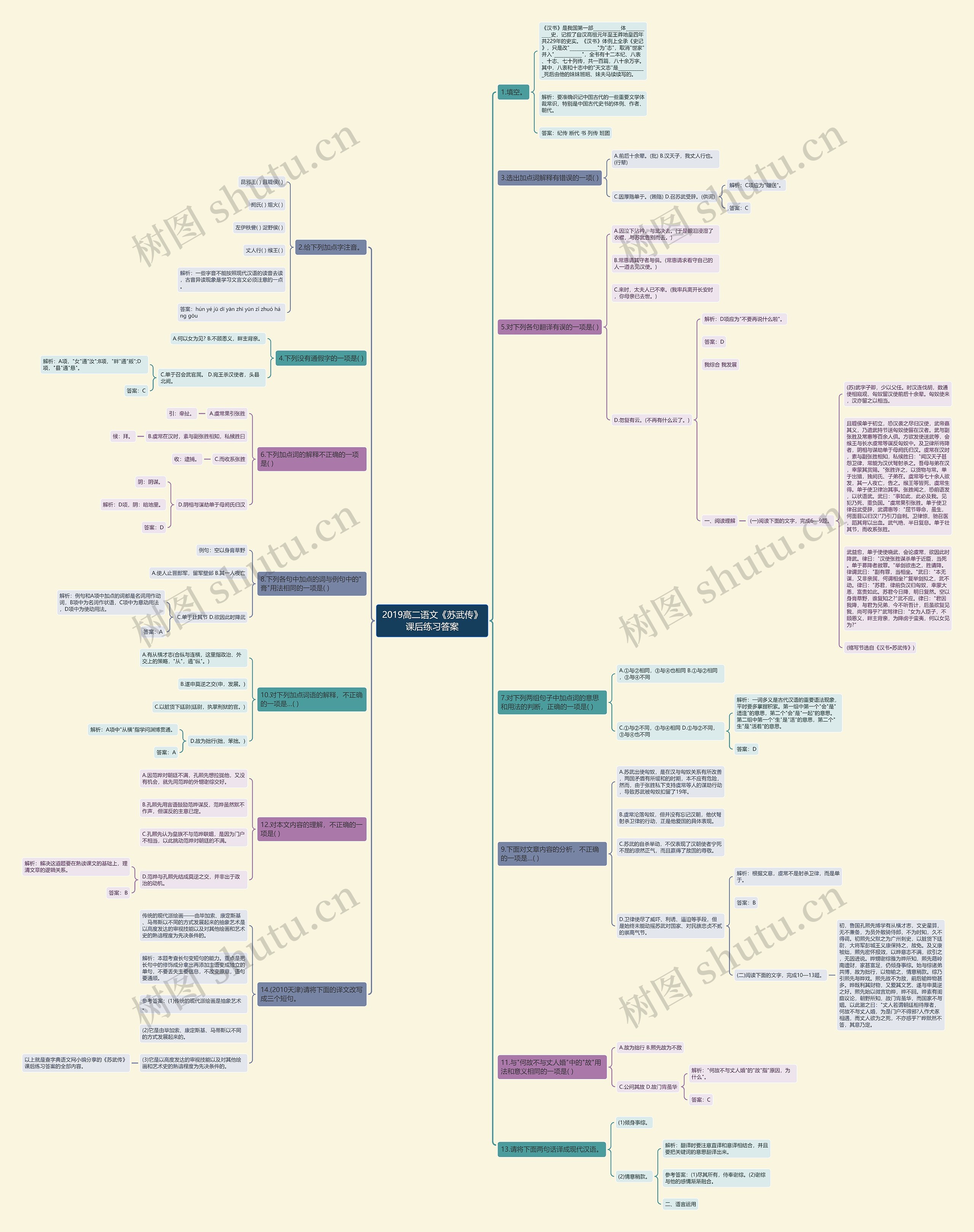 2019高二语文《苏武传》课后练习答案思维导图