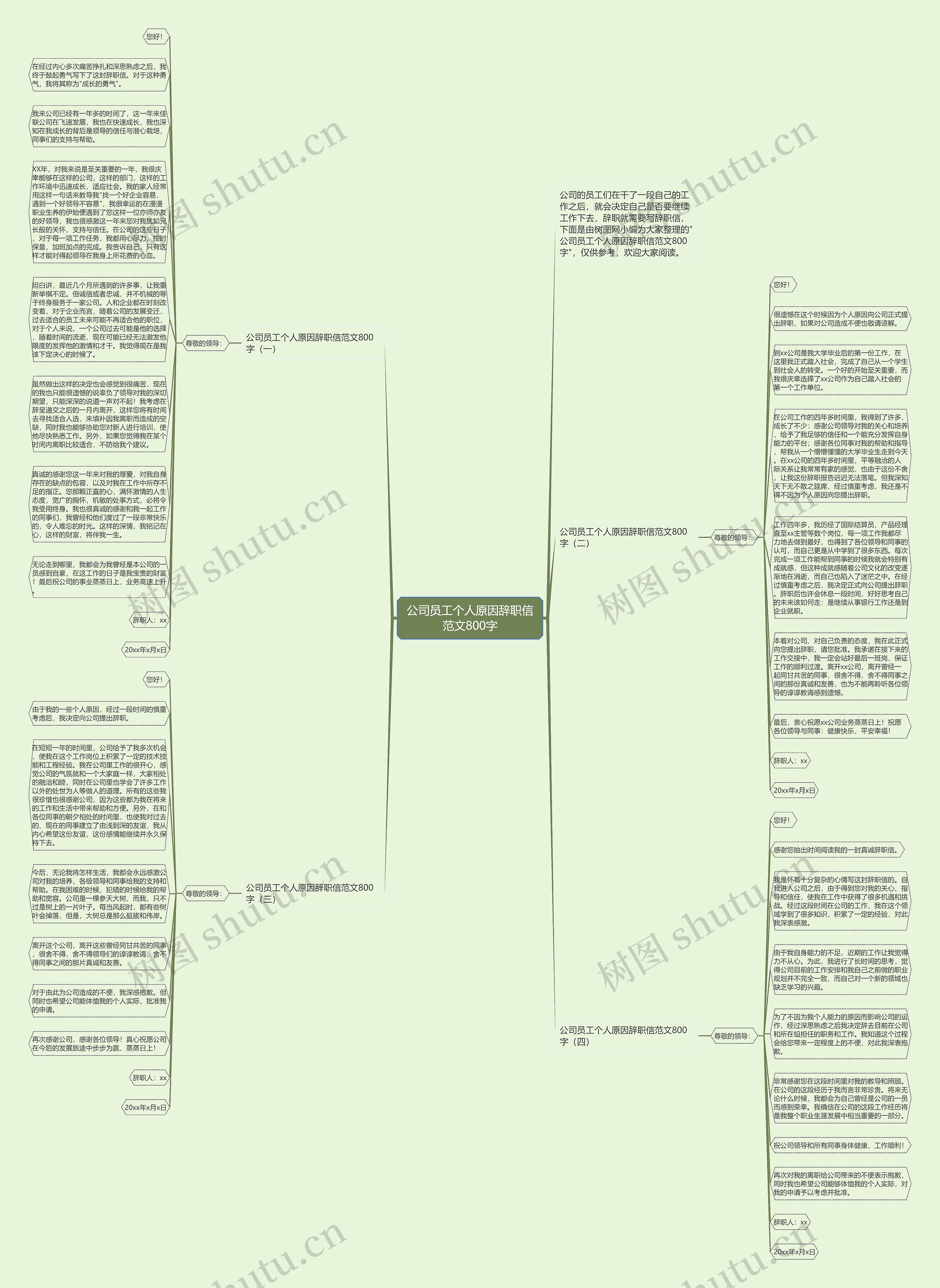 公司员工个人原因辞职信范文800字思维导图