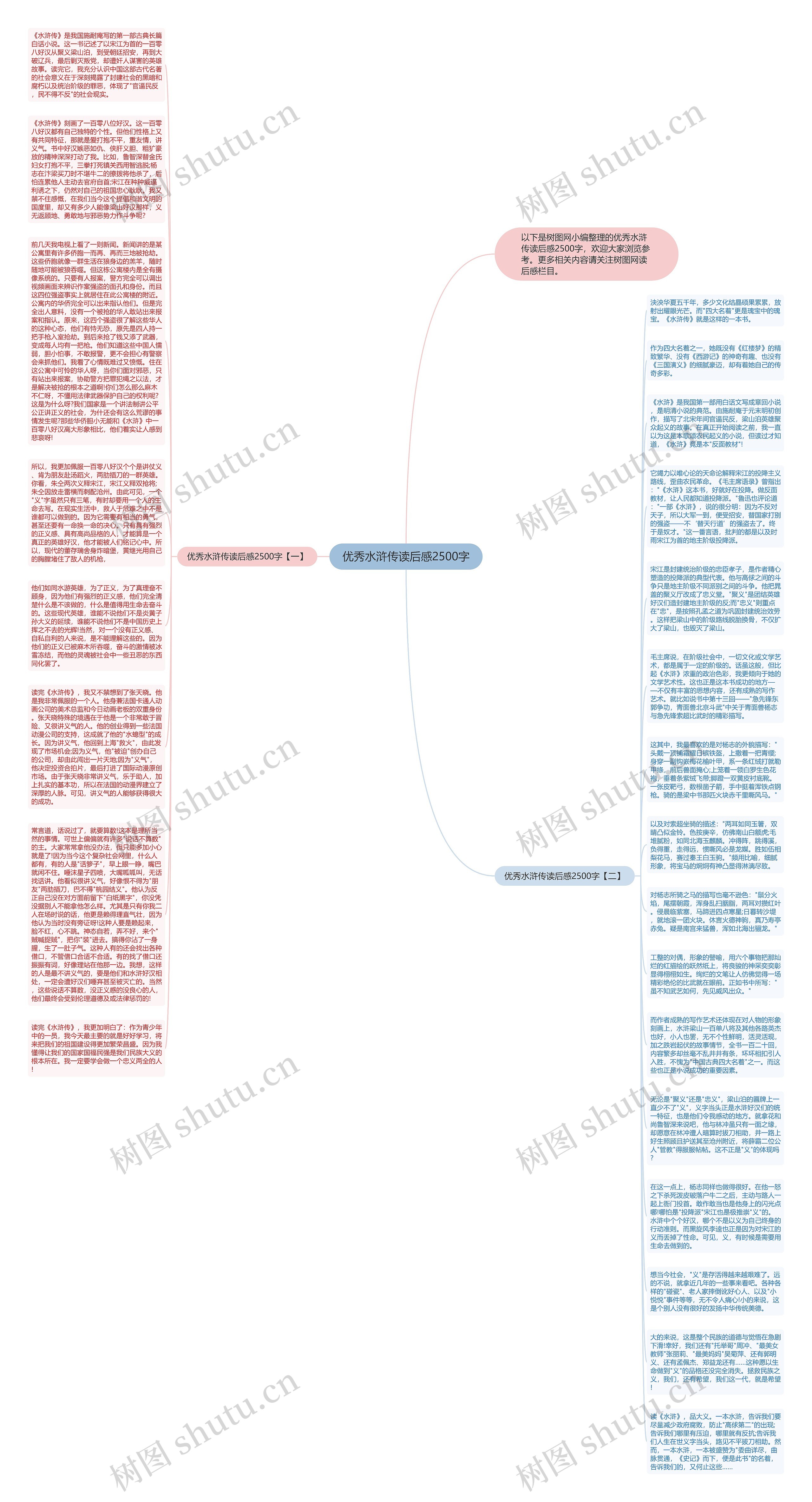 优秀水浒传读后感2500字思维导图