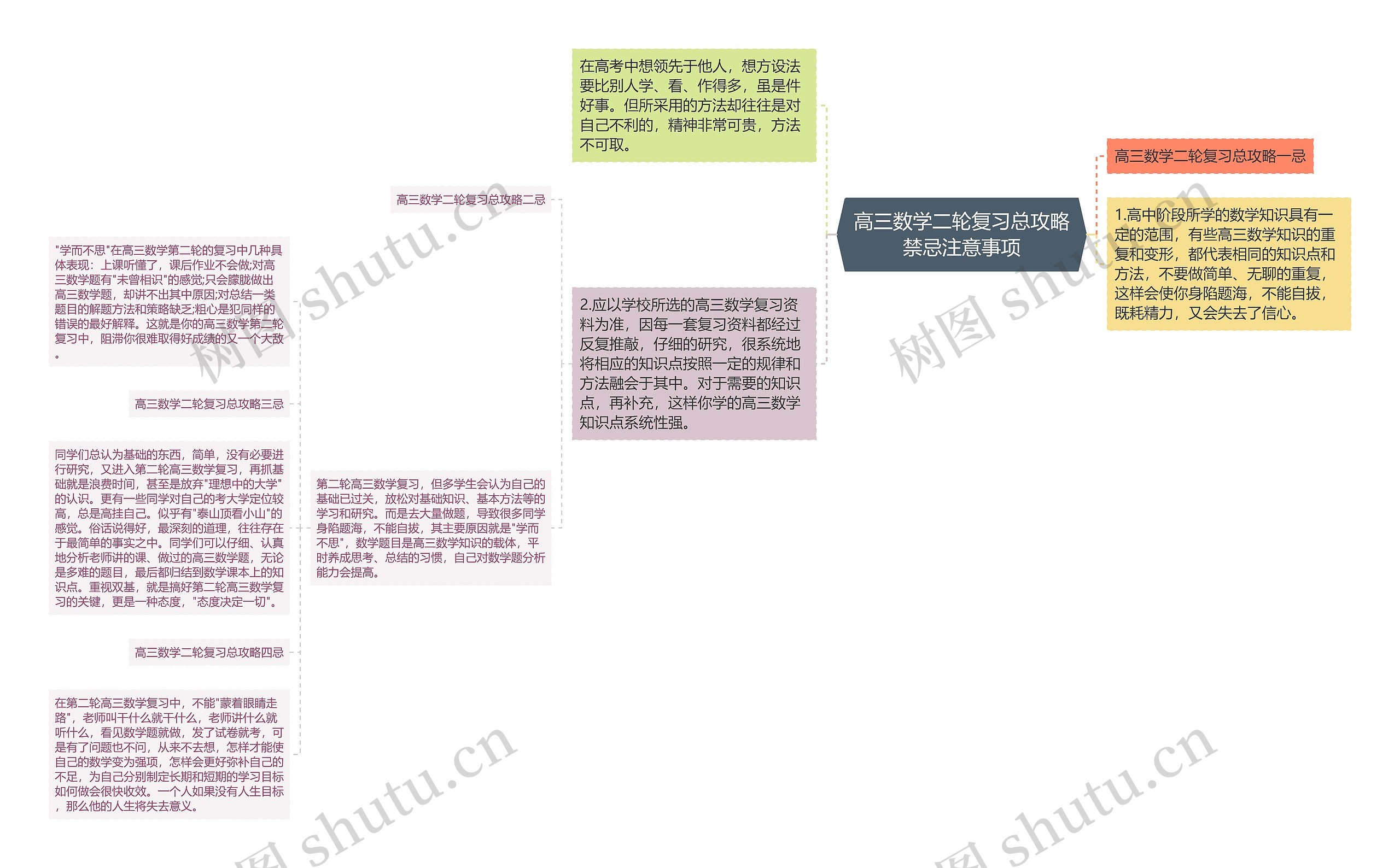 高三数学二轮复习总攻略禁忌注意事项