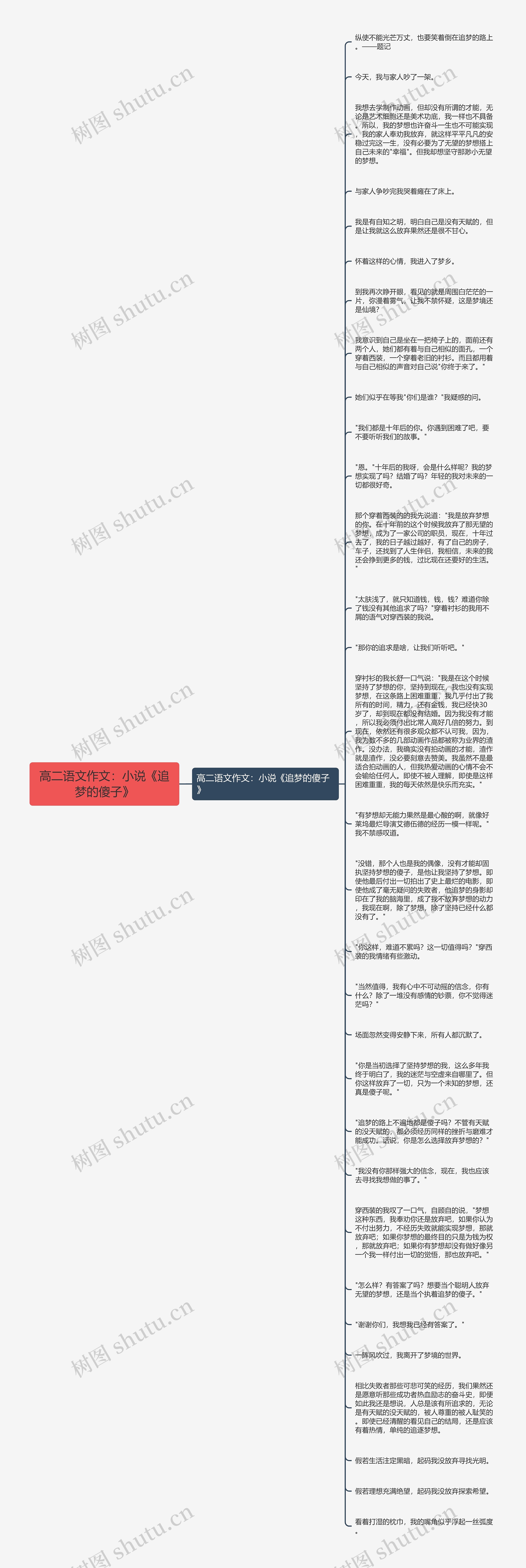 高二语文作文：小说《追梦的傻子》