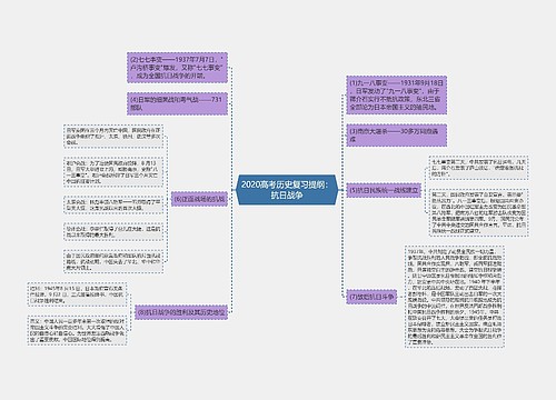 2020高考历史复习提纲：抗日战争