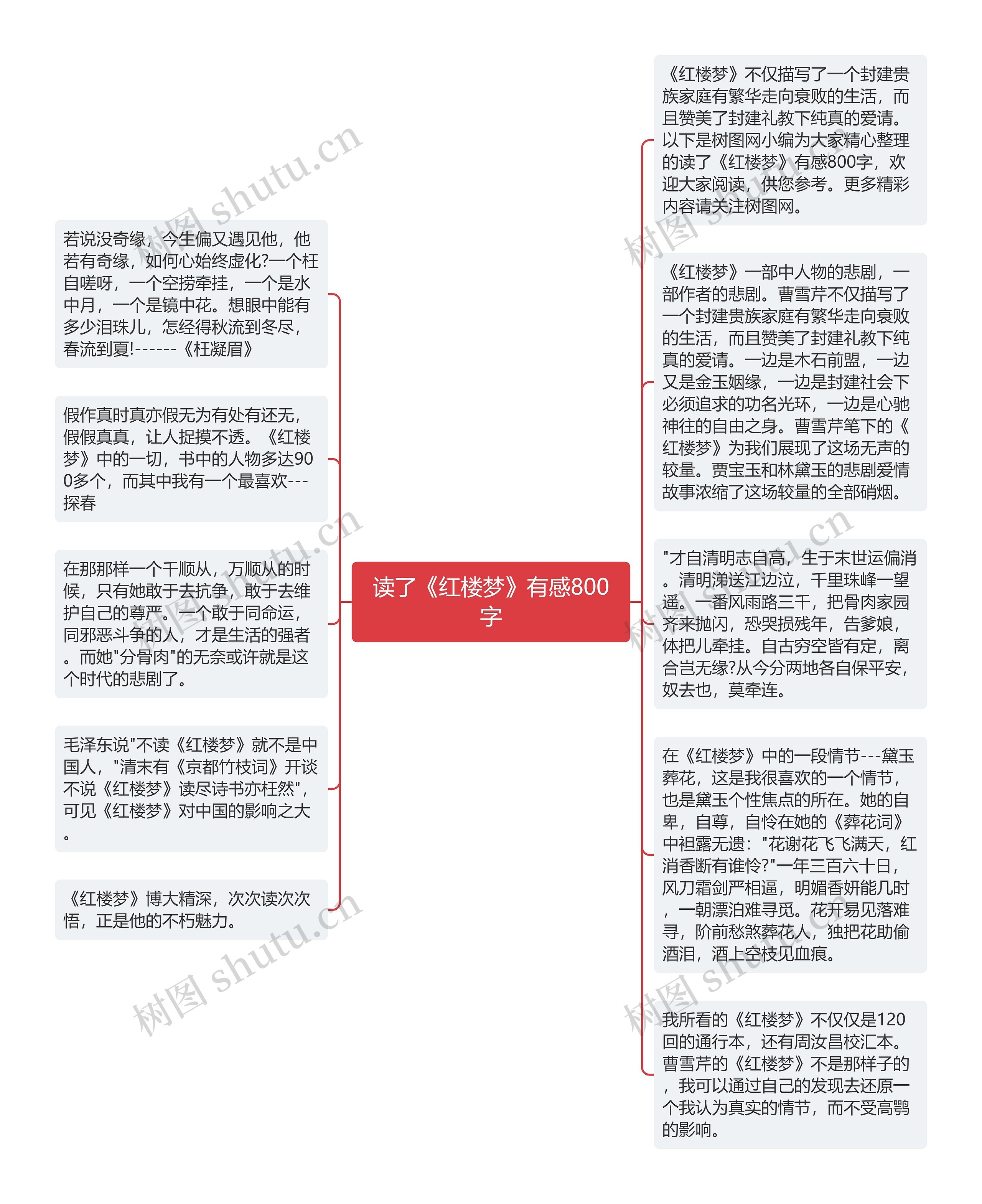 读了《红楼梦》有感800字思维导图