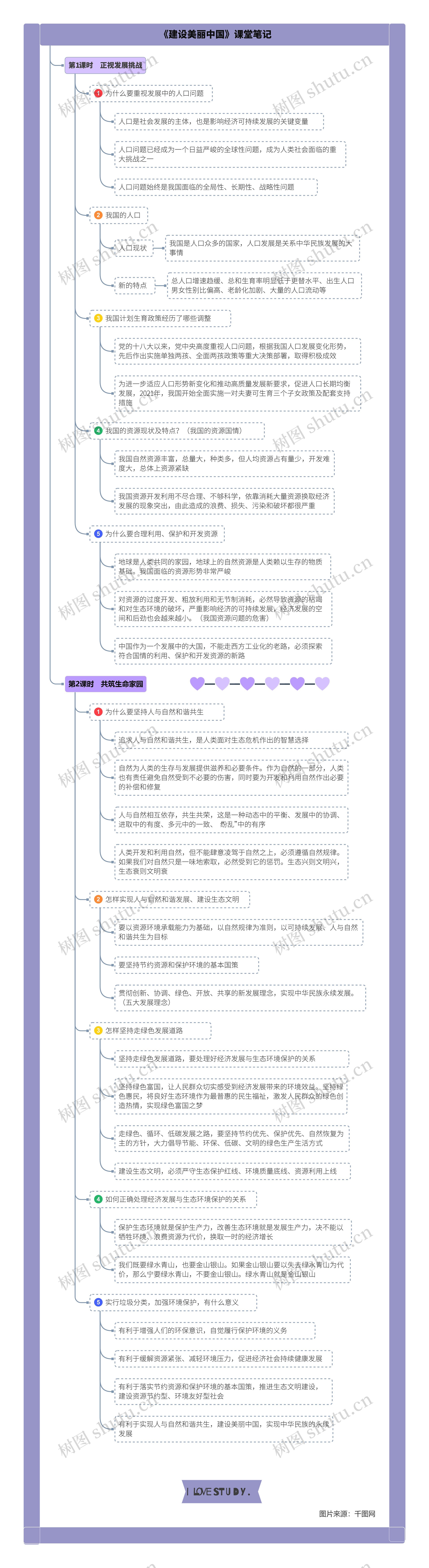 道德与法治九年级上册第三单元第六课《建设美丽中国》课堂笔记