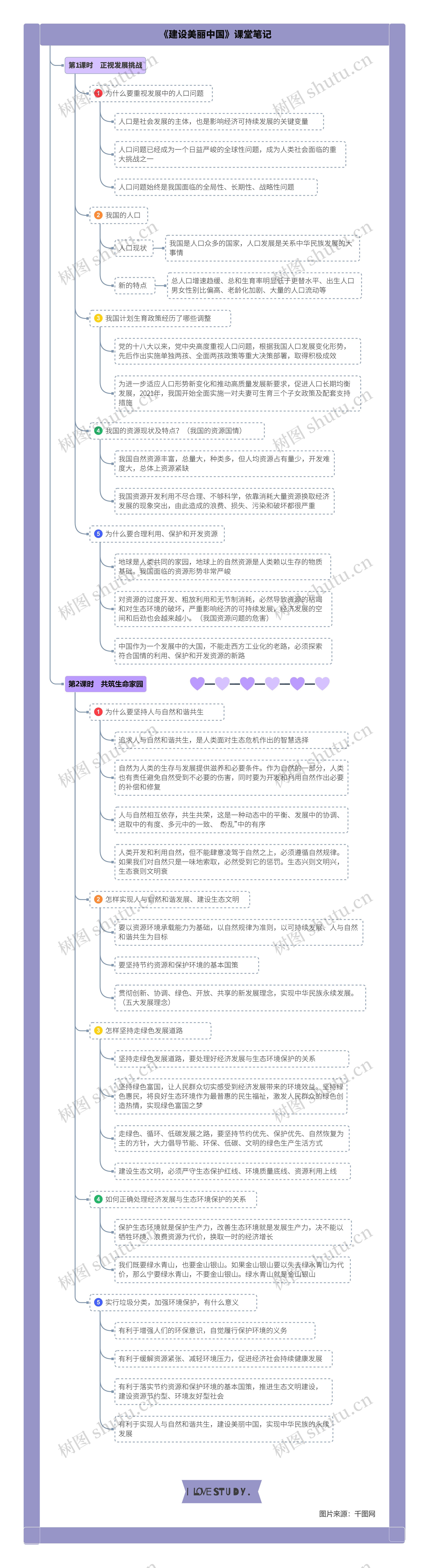 道德与法治九年级上册第三单元第六课《建设美丽中国》课堂笔记思维导图高清图 道德与法治九年级上册第三单元第六课《建设美丽中国》课堂笔记思维导图