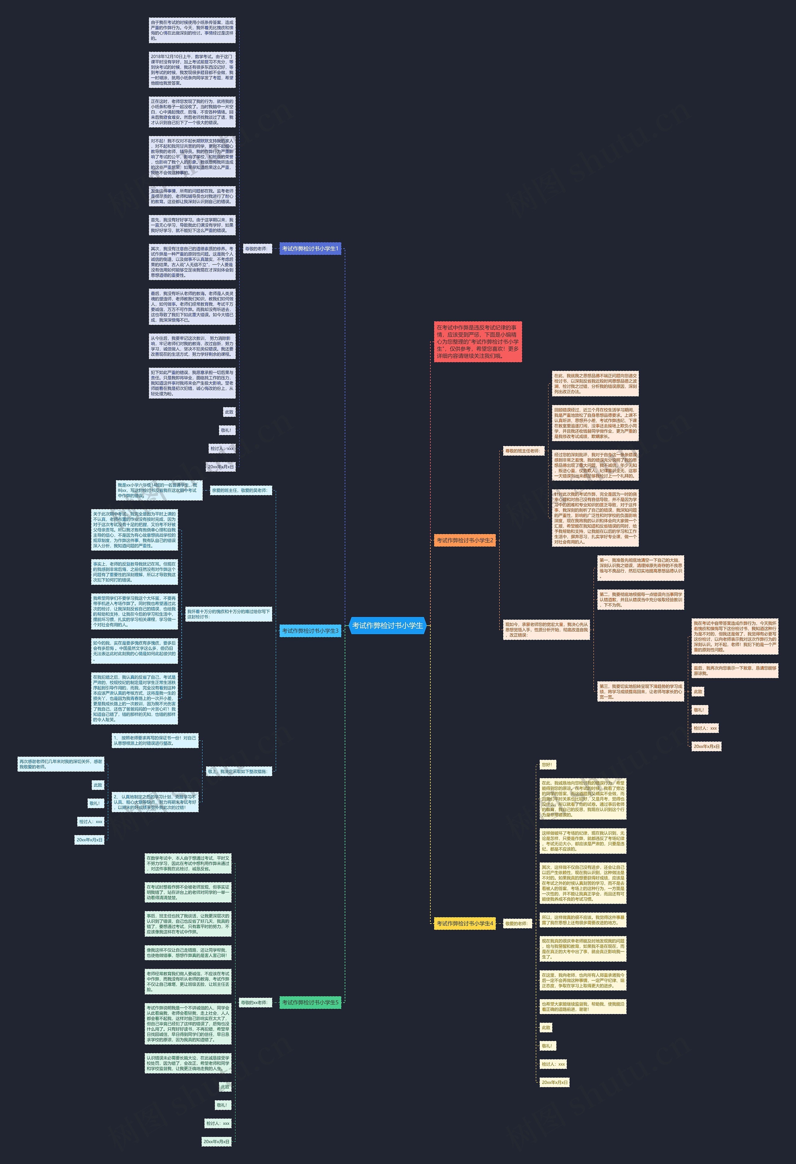 考试作弊检讨书小学生思维导图