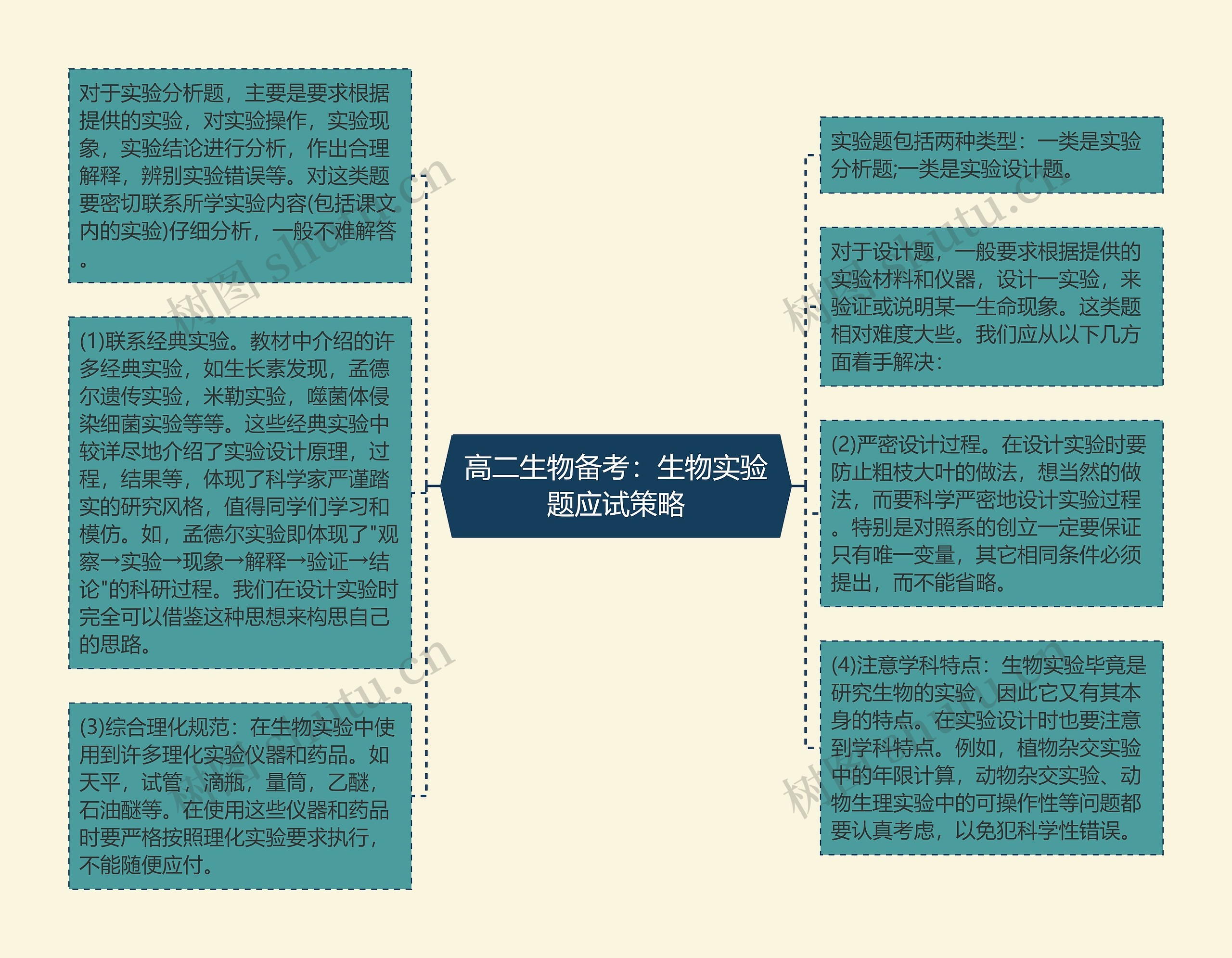 高二生物备考：生物实验题应试策略