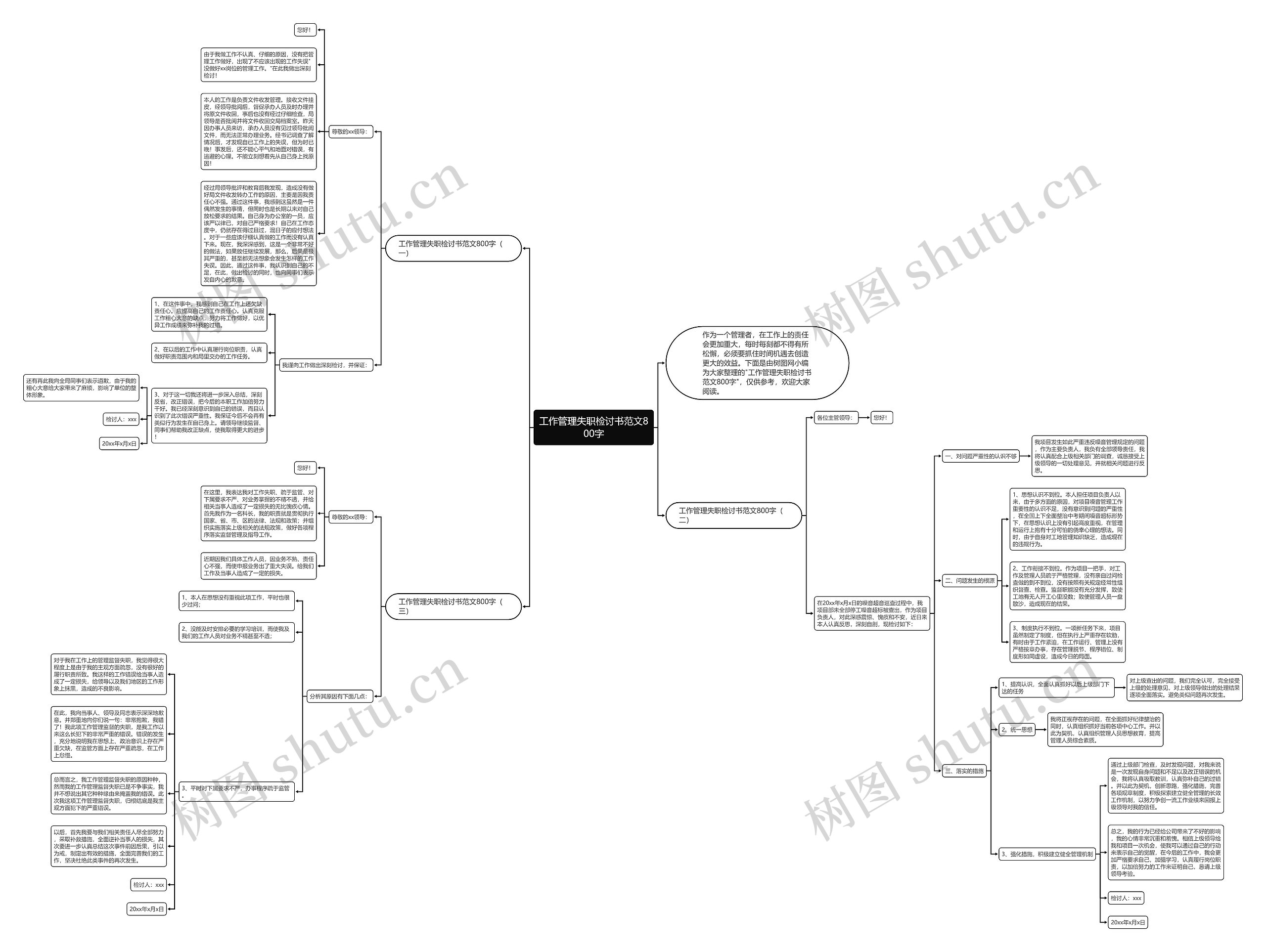 工作管理失职检讨书范文800字思维导图