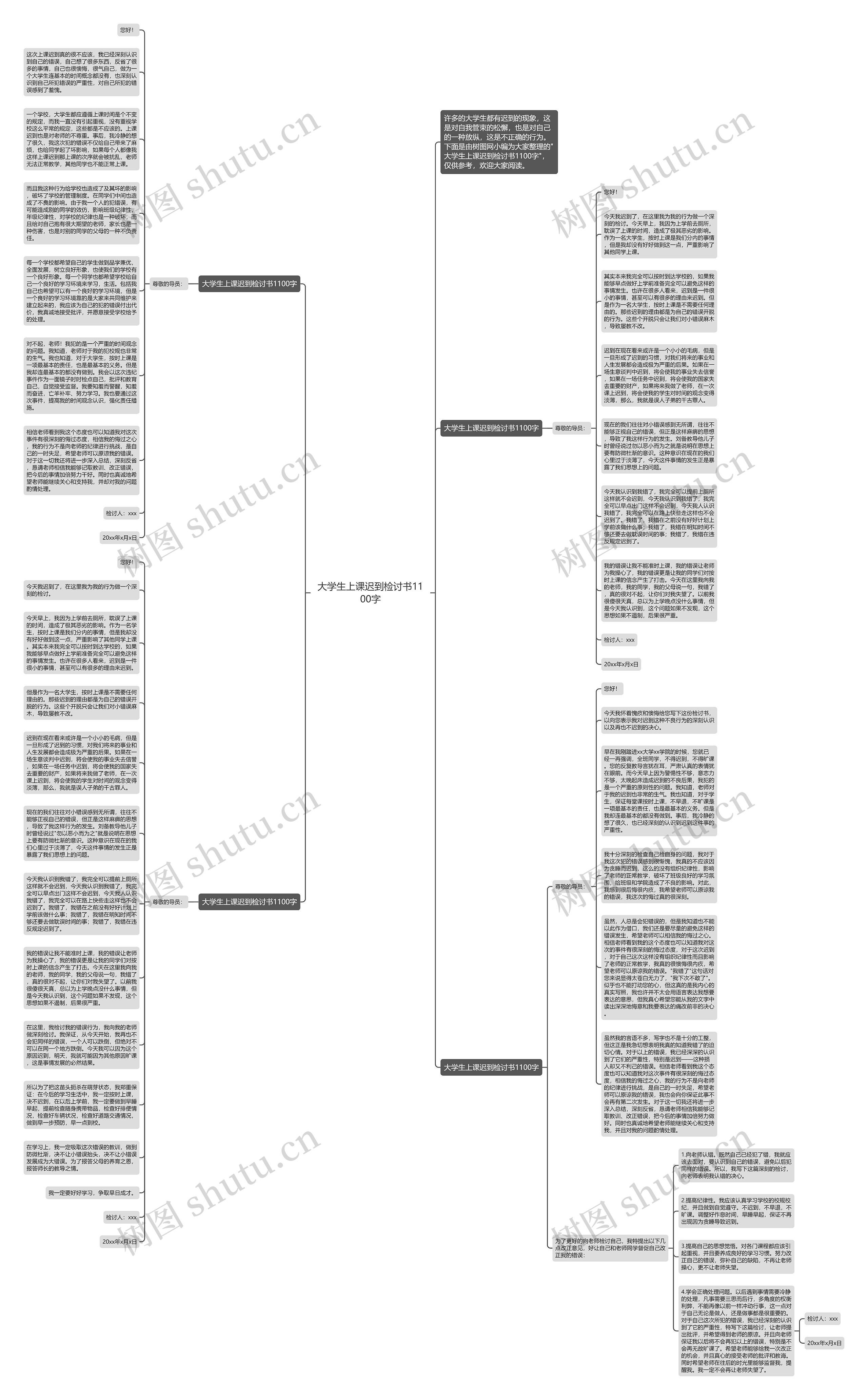 大学生上课迟到检讨书1100字思维导图