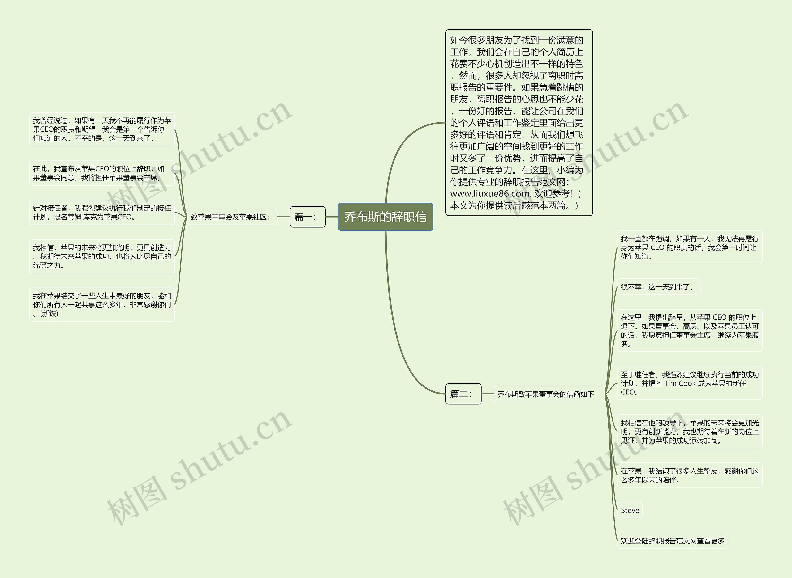 乔布斯的辞职信思维导图