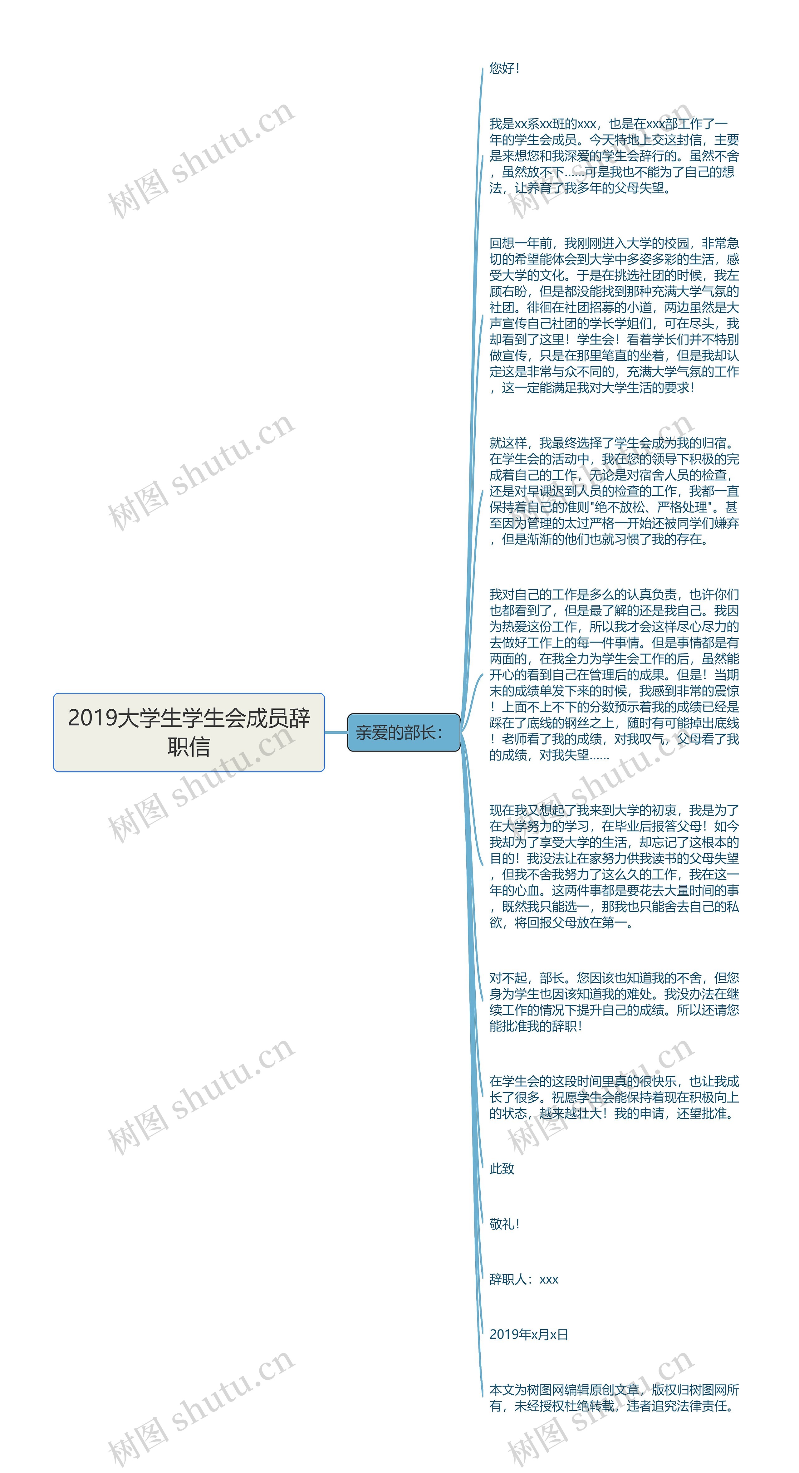 2019大学生学生会成员辞职信思维导图