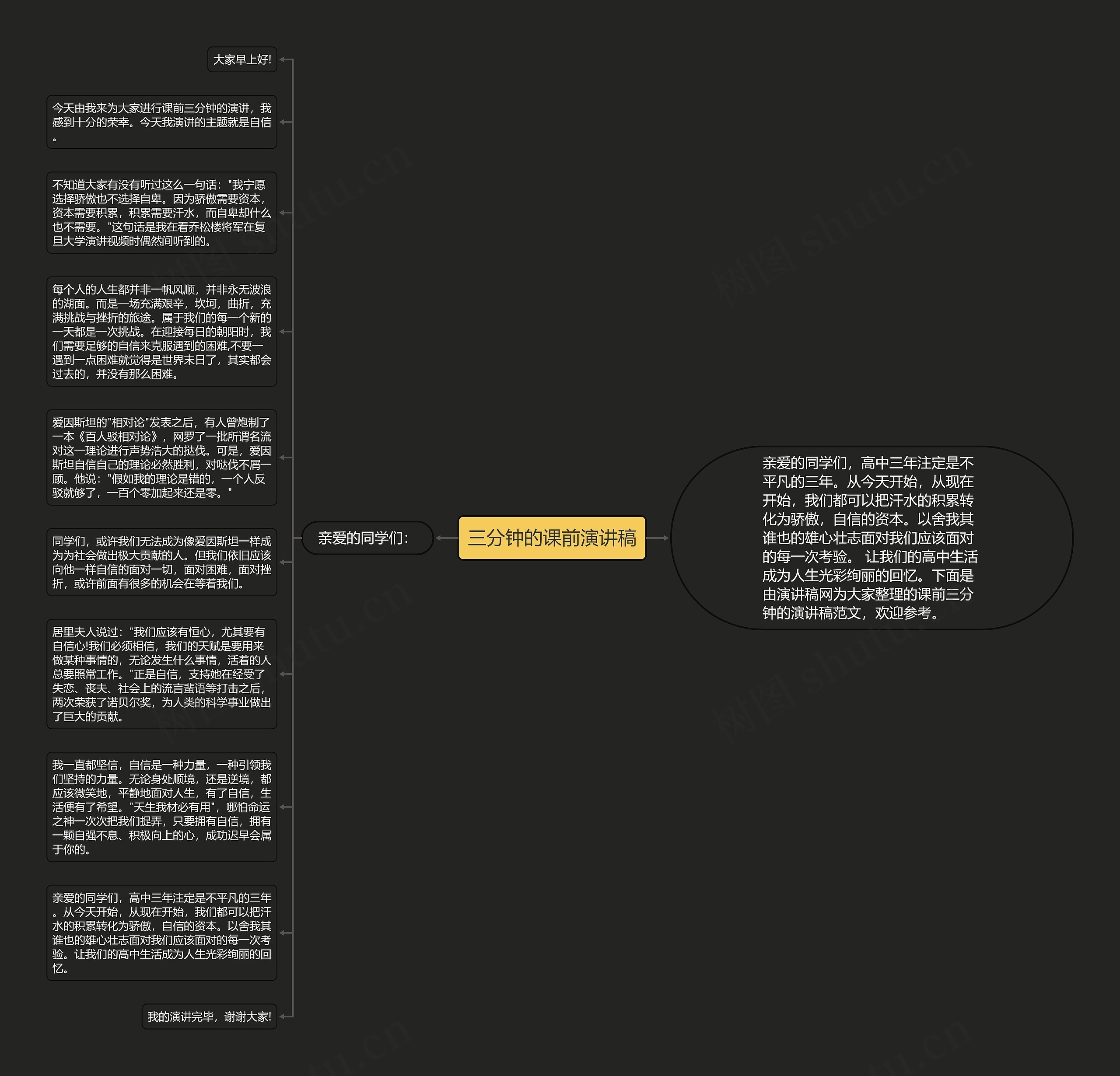 三分钟的课前演讲稿思维导图