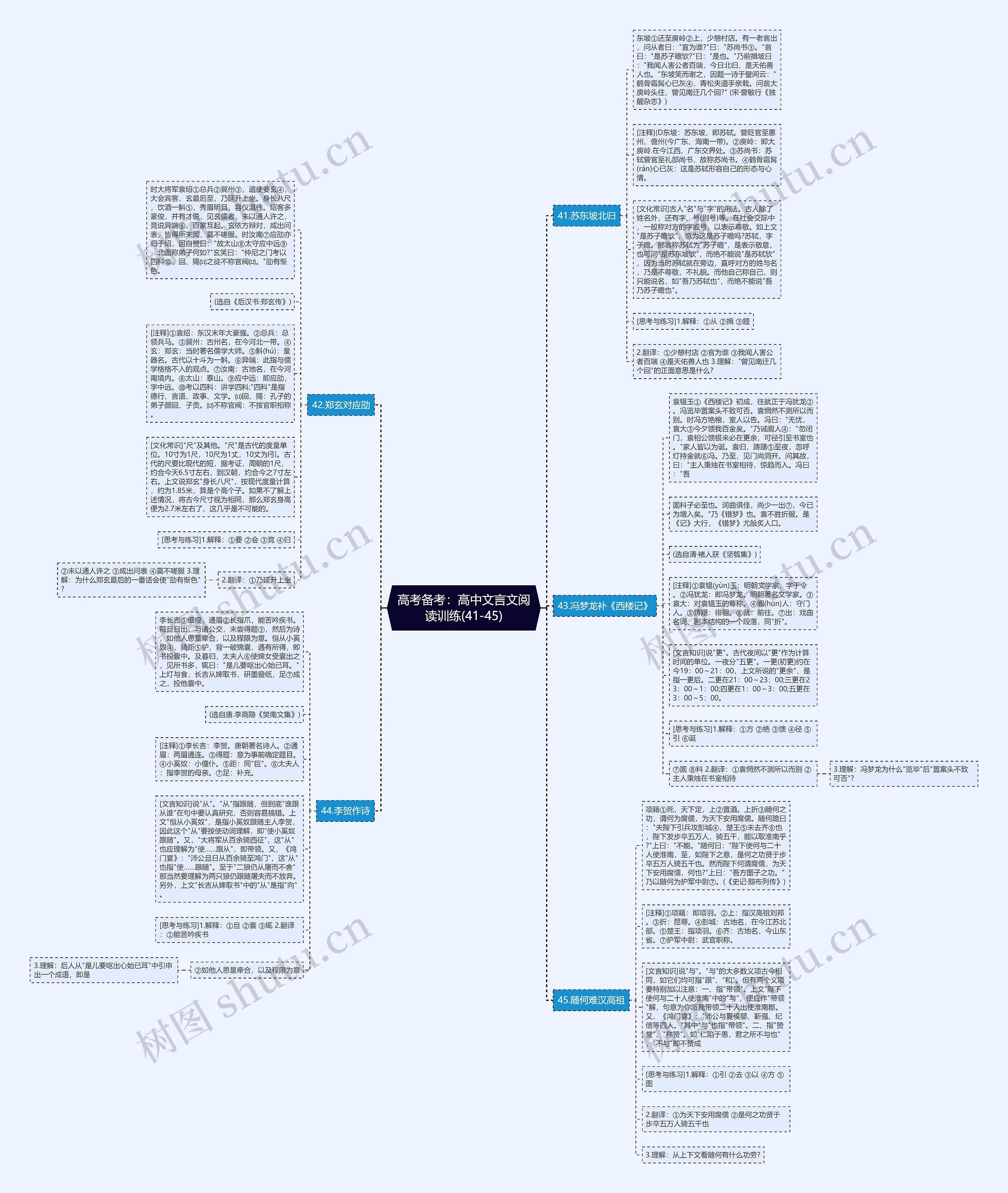高考备考：高中文言文阅读训练(41-45)思维导图