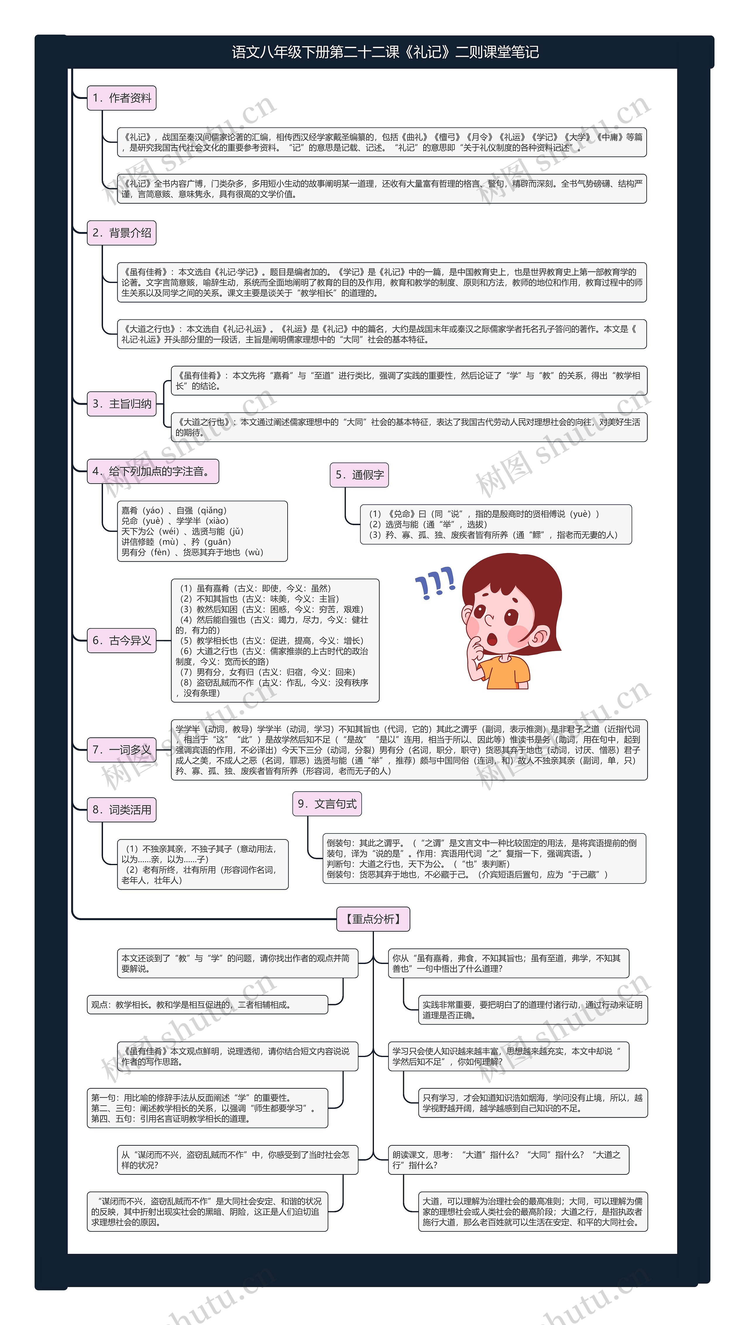 语文八年级下册第二十二课《礼记》二则课堂笔记思维导图