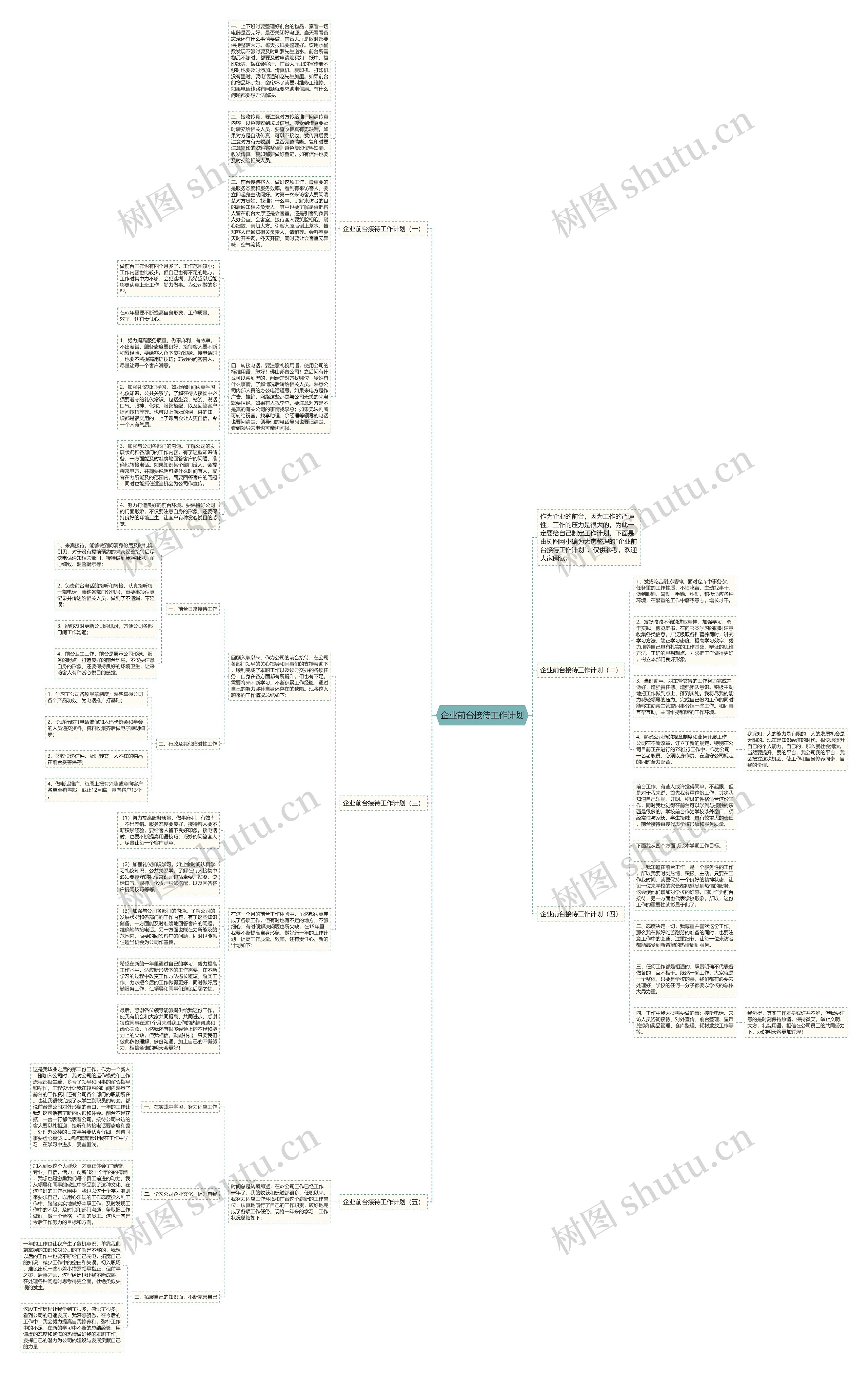 企业前台接待工作计划思维导图