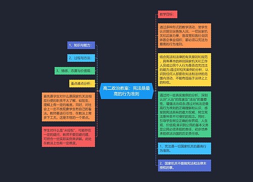 高二政治教案：宪法是最高的行为准则