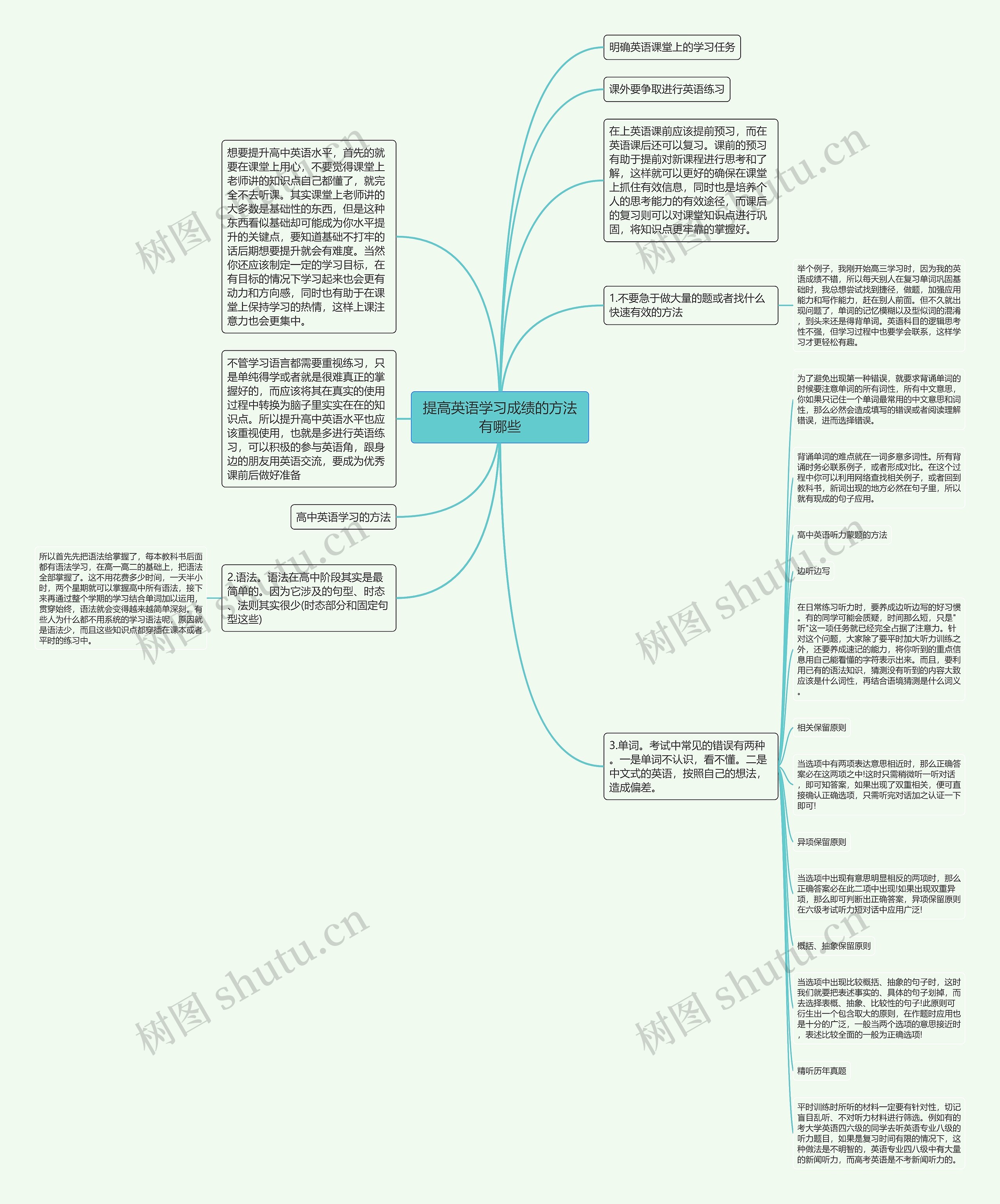 提高英语学习成绩的方法有哪些思维导图