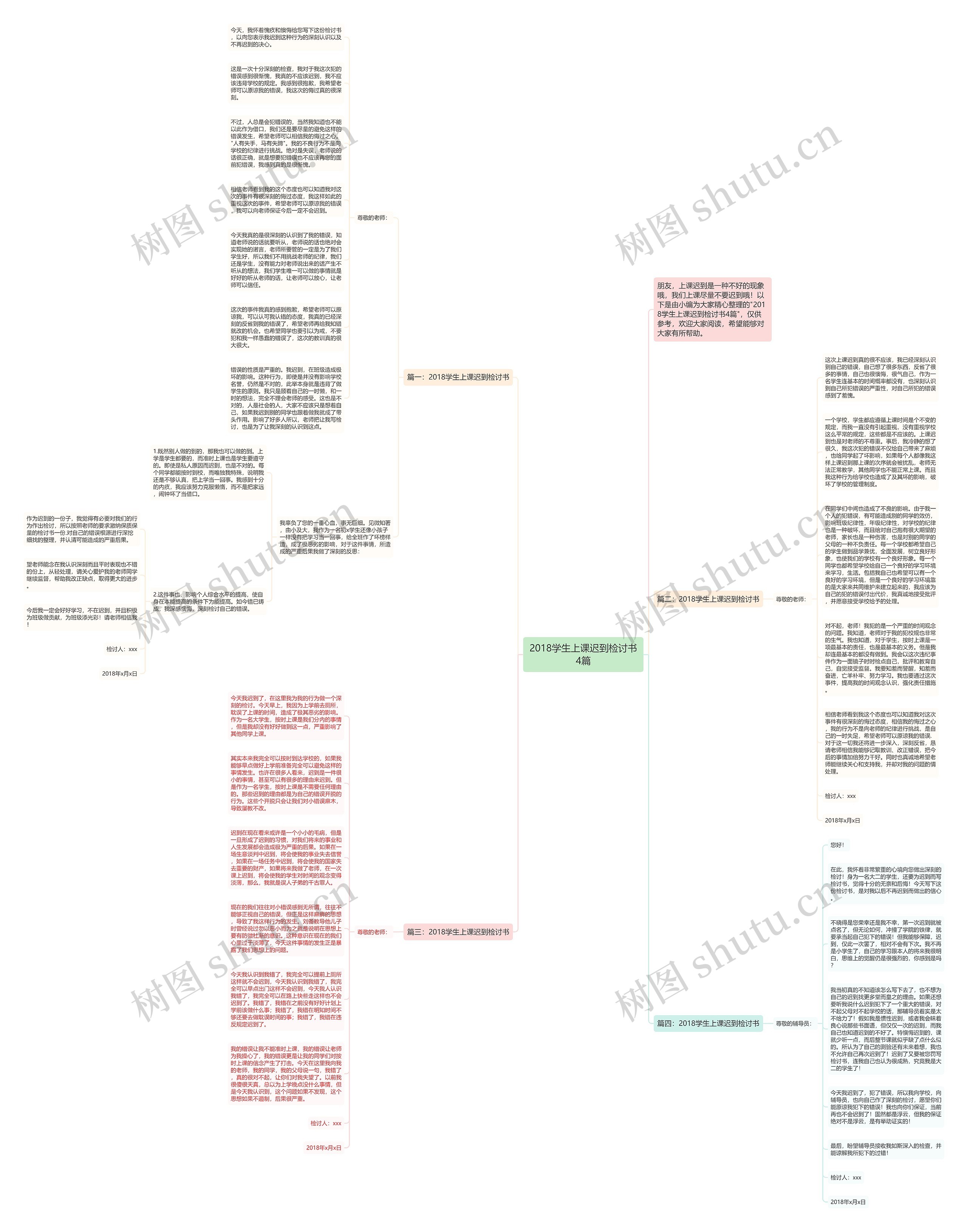 2018学生上课迟到检讨书4篇思维导图