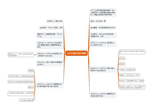 公务员简历基本模板