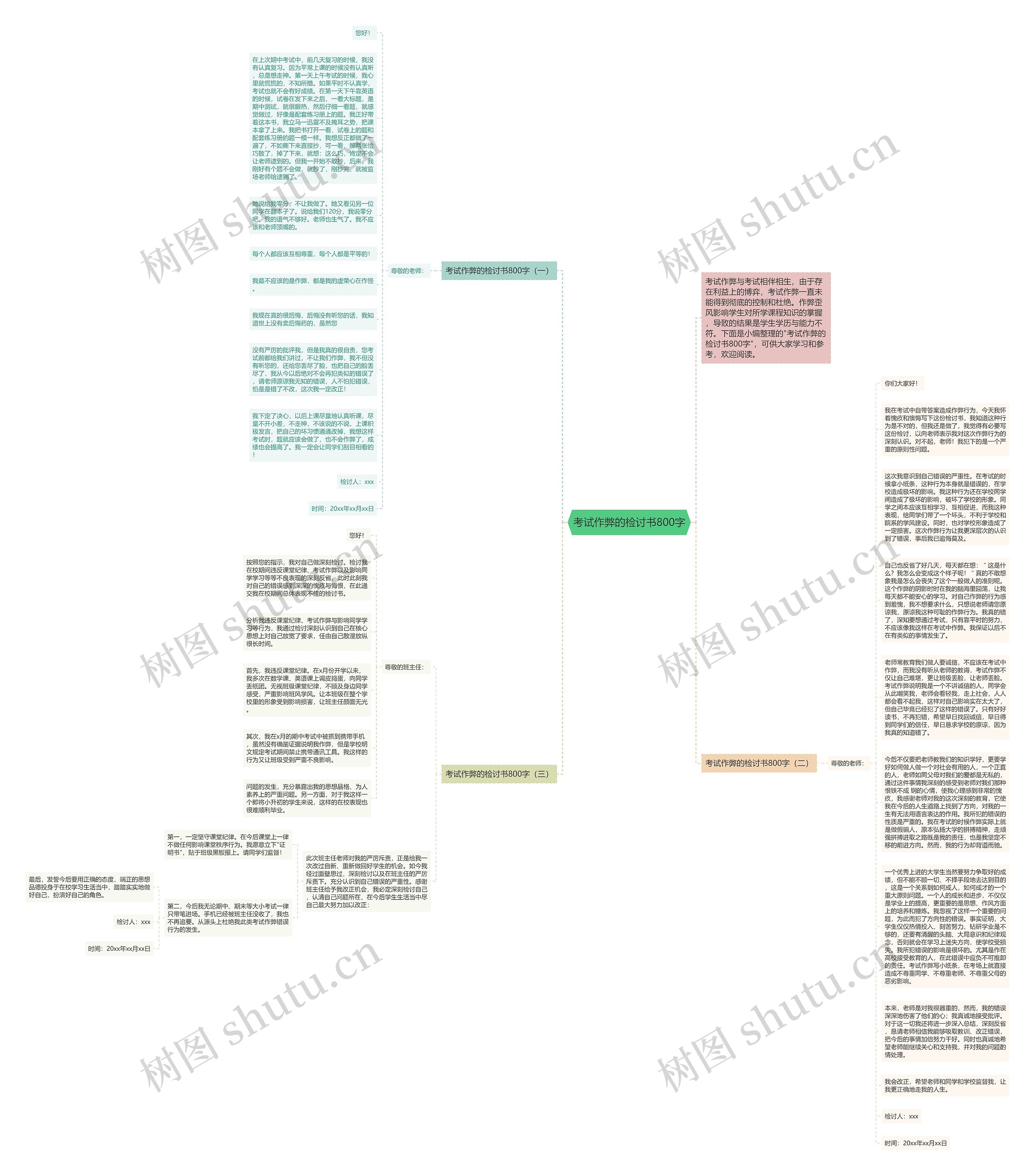考试作弊的检讨书800字思维导图