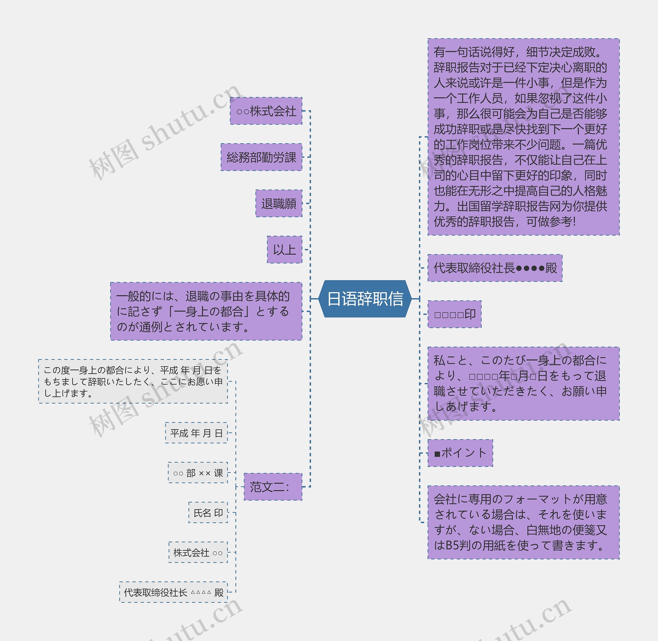 日语辞职信思维导图