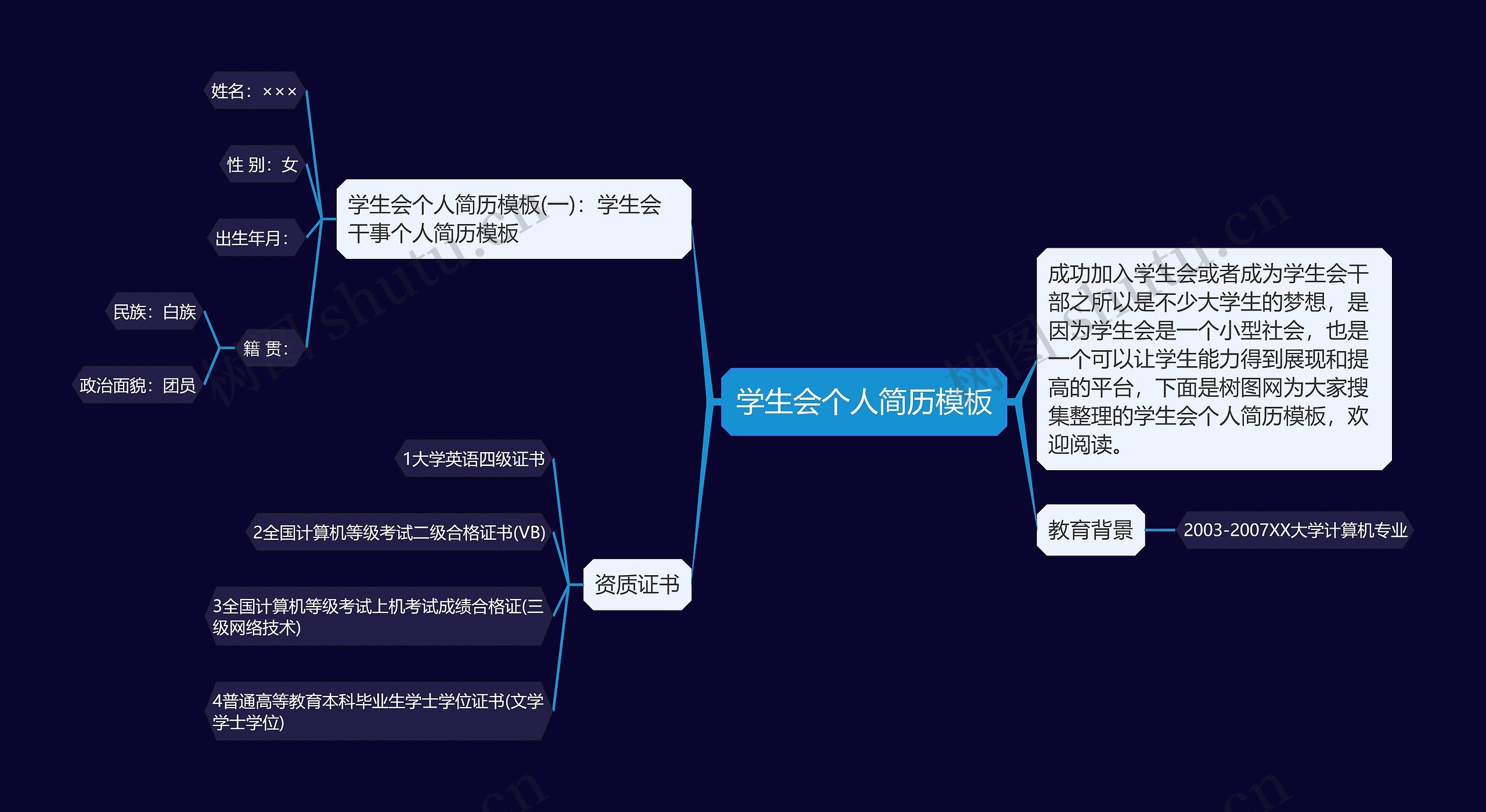 学生会个人简历思维导图