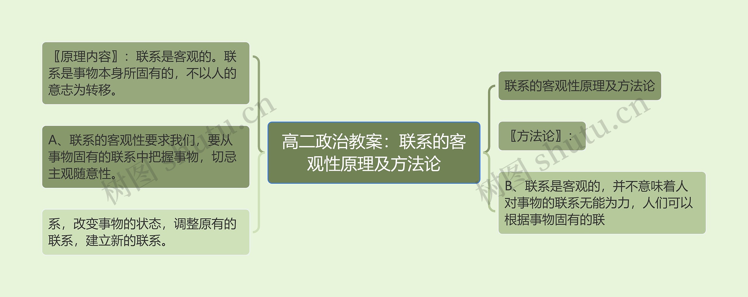 高二政治教案：联系的客观性原理及方法论